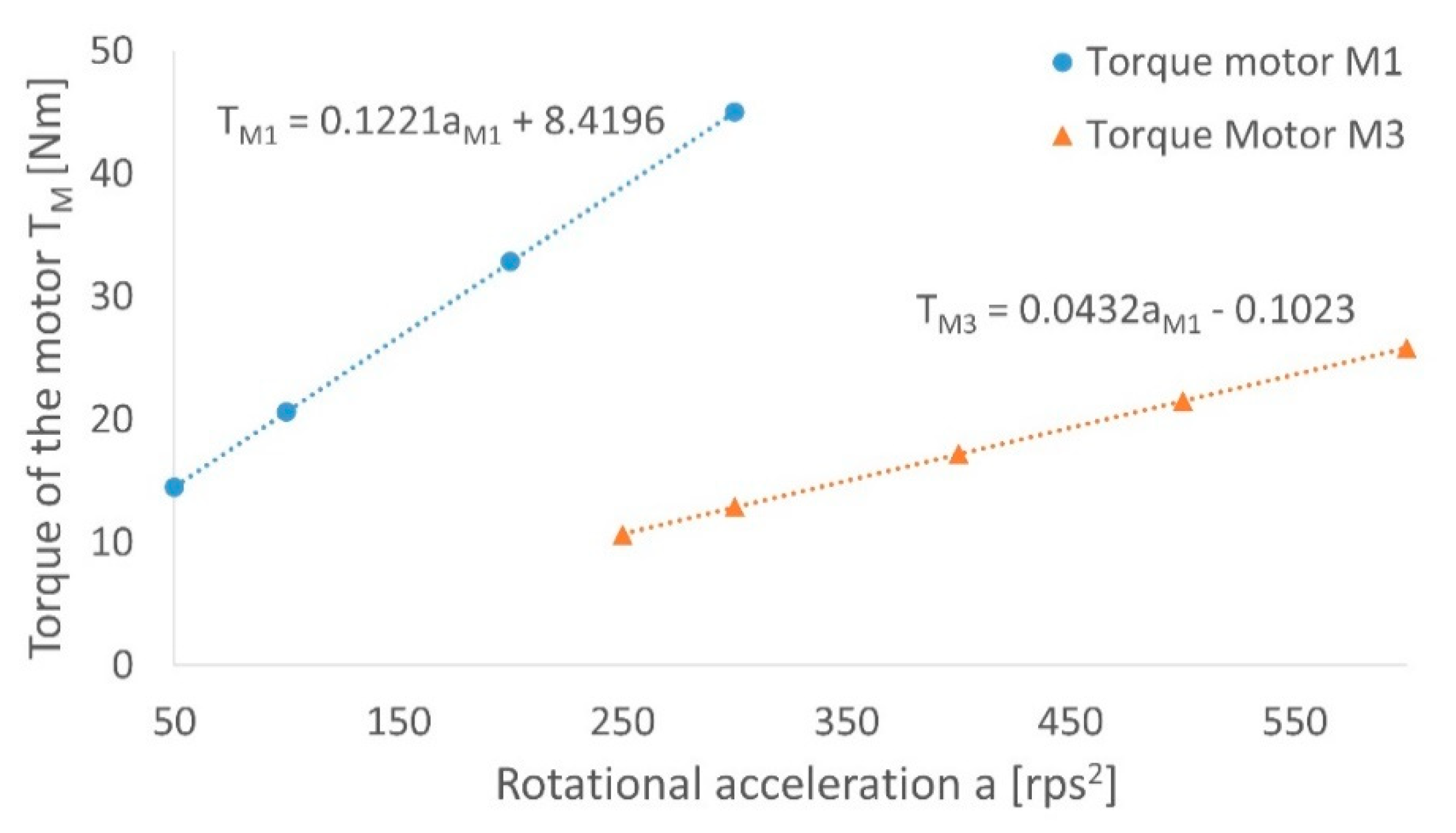 Energies 14 00317 g013