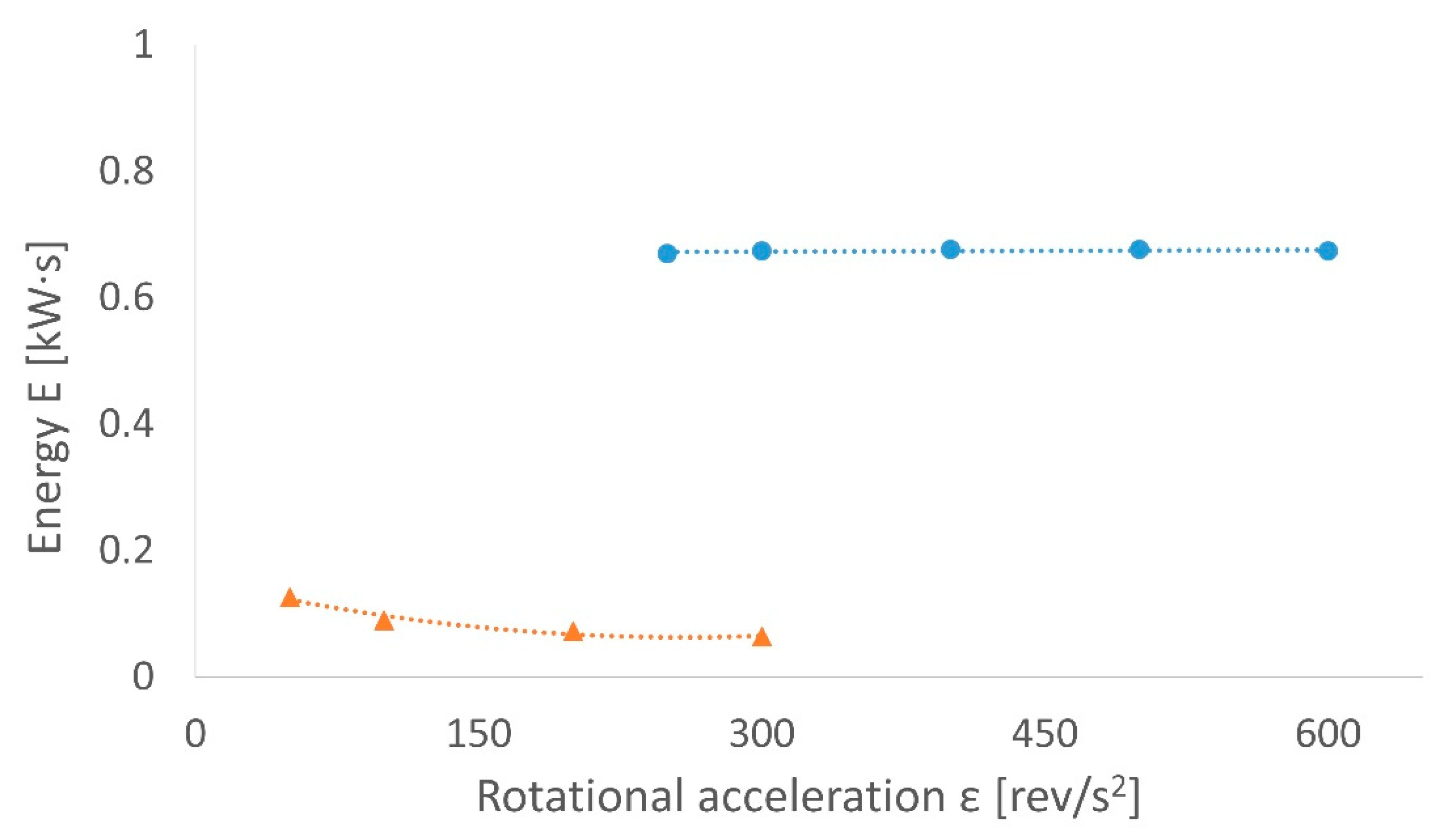 Energies 14 00317 g014