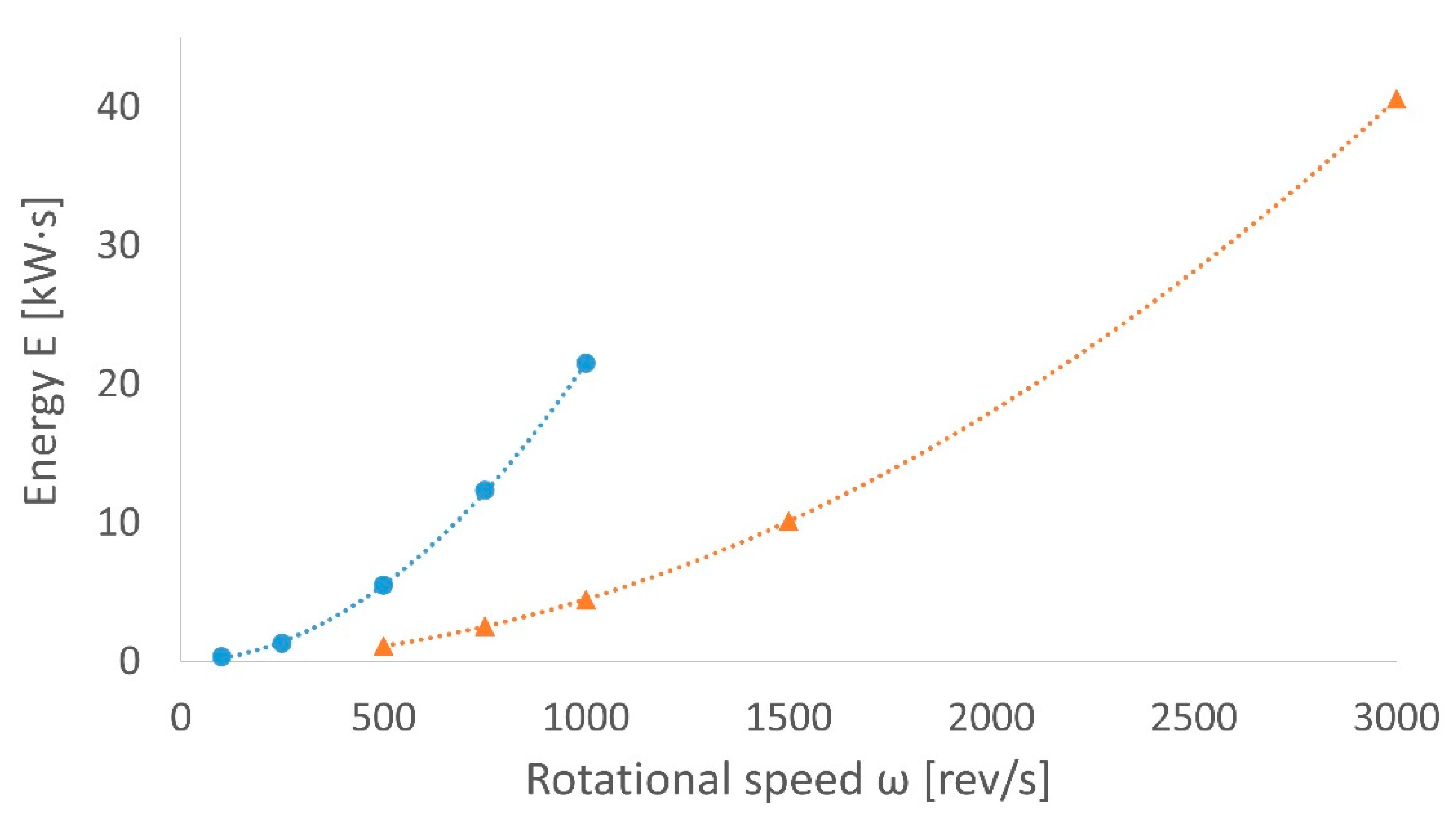 Energies 14 00317 g015