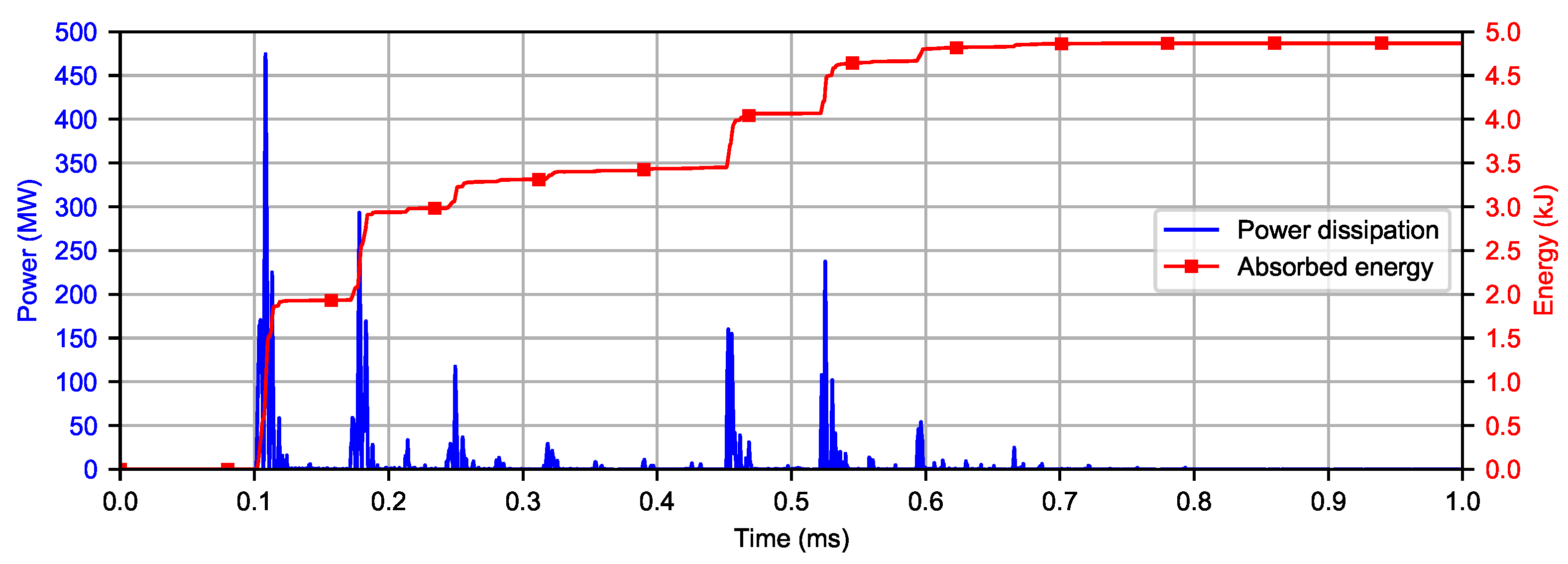 Energies 14 00322 g005