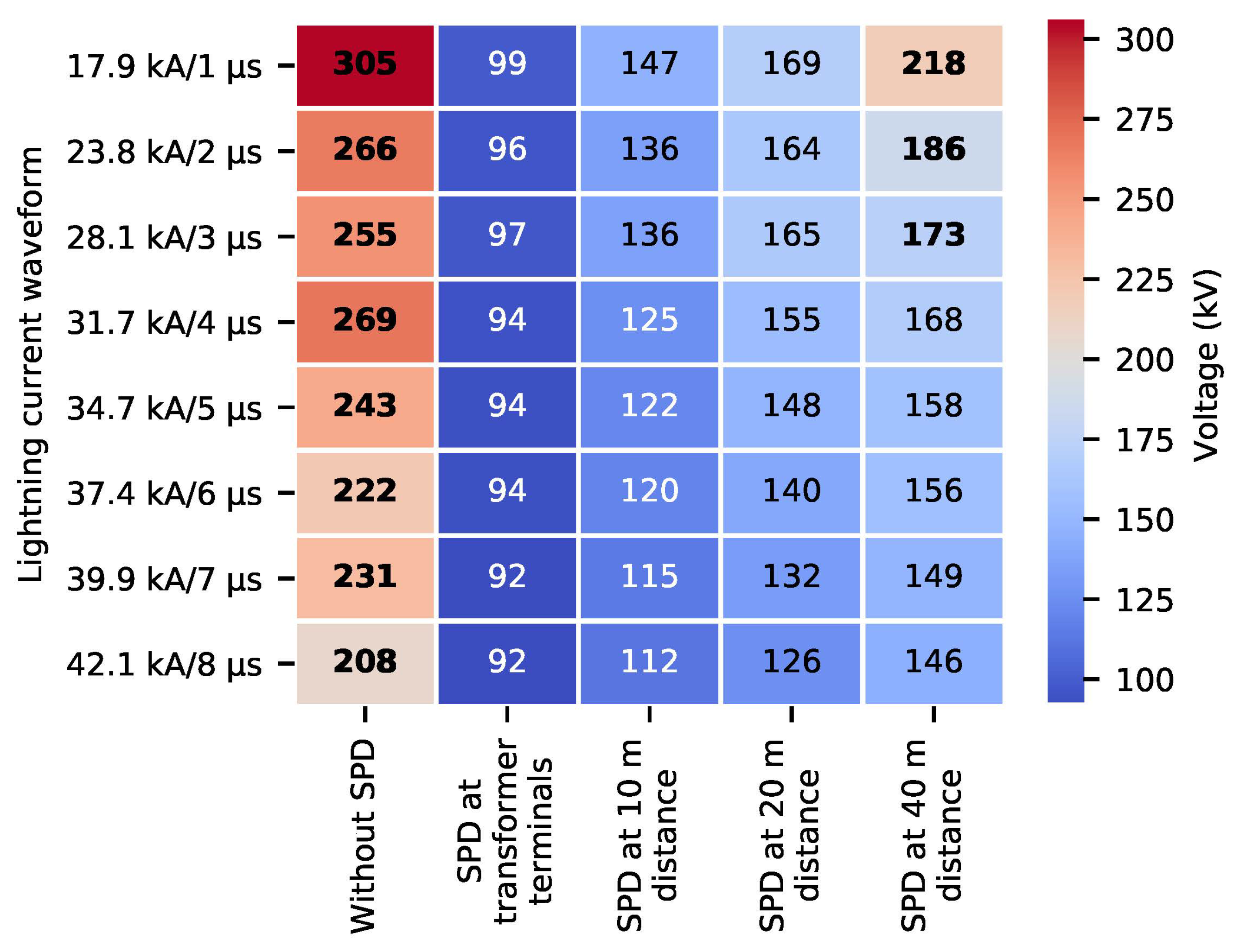 Energies 14 00322 g006