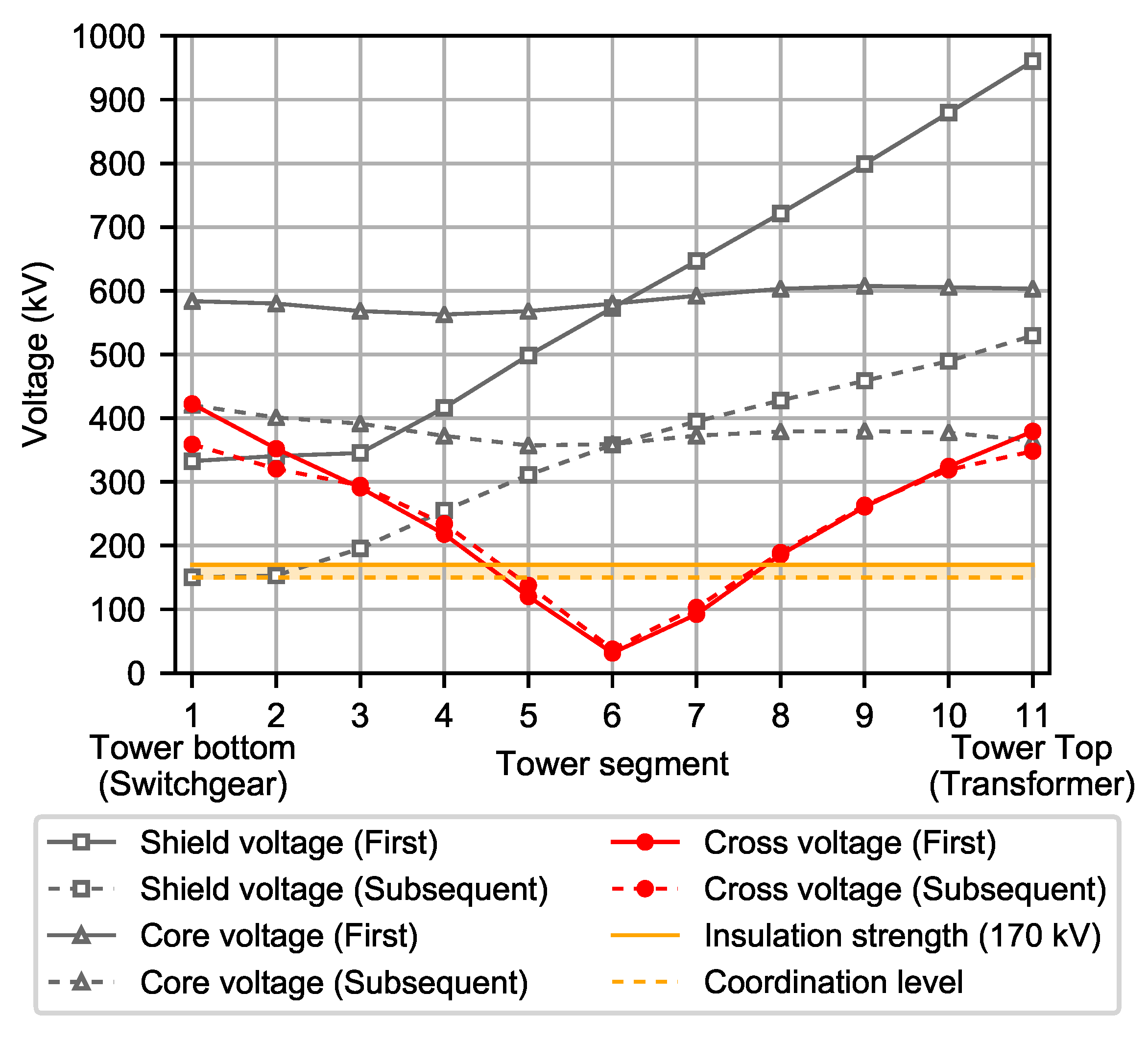 Energies 14 00322 g007
