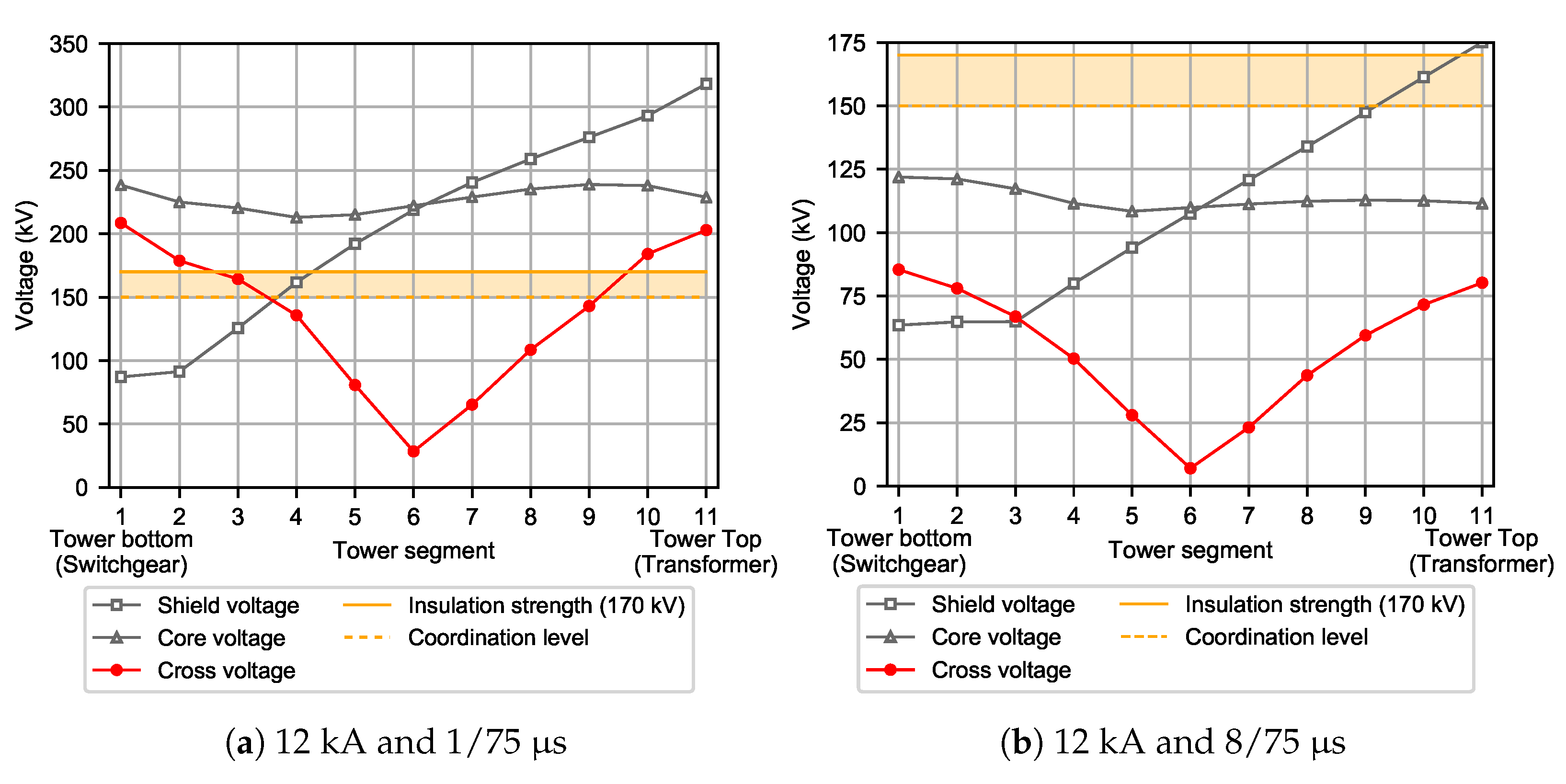 Energies 14 00322 g008