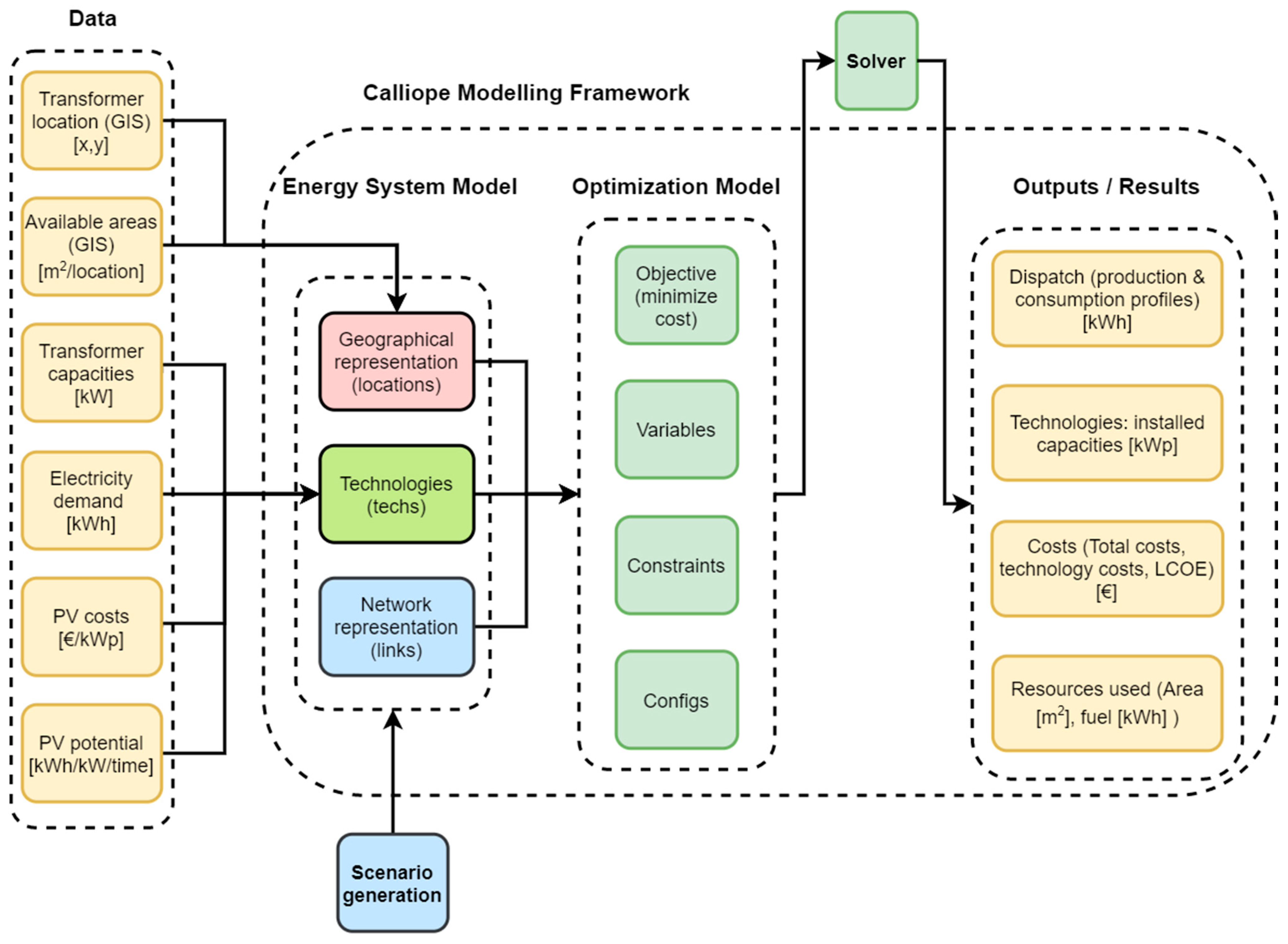 Energies 14 00323 g001 Energies 14 00323 g001