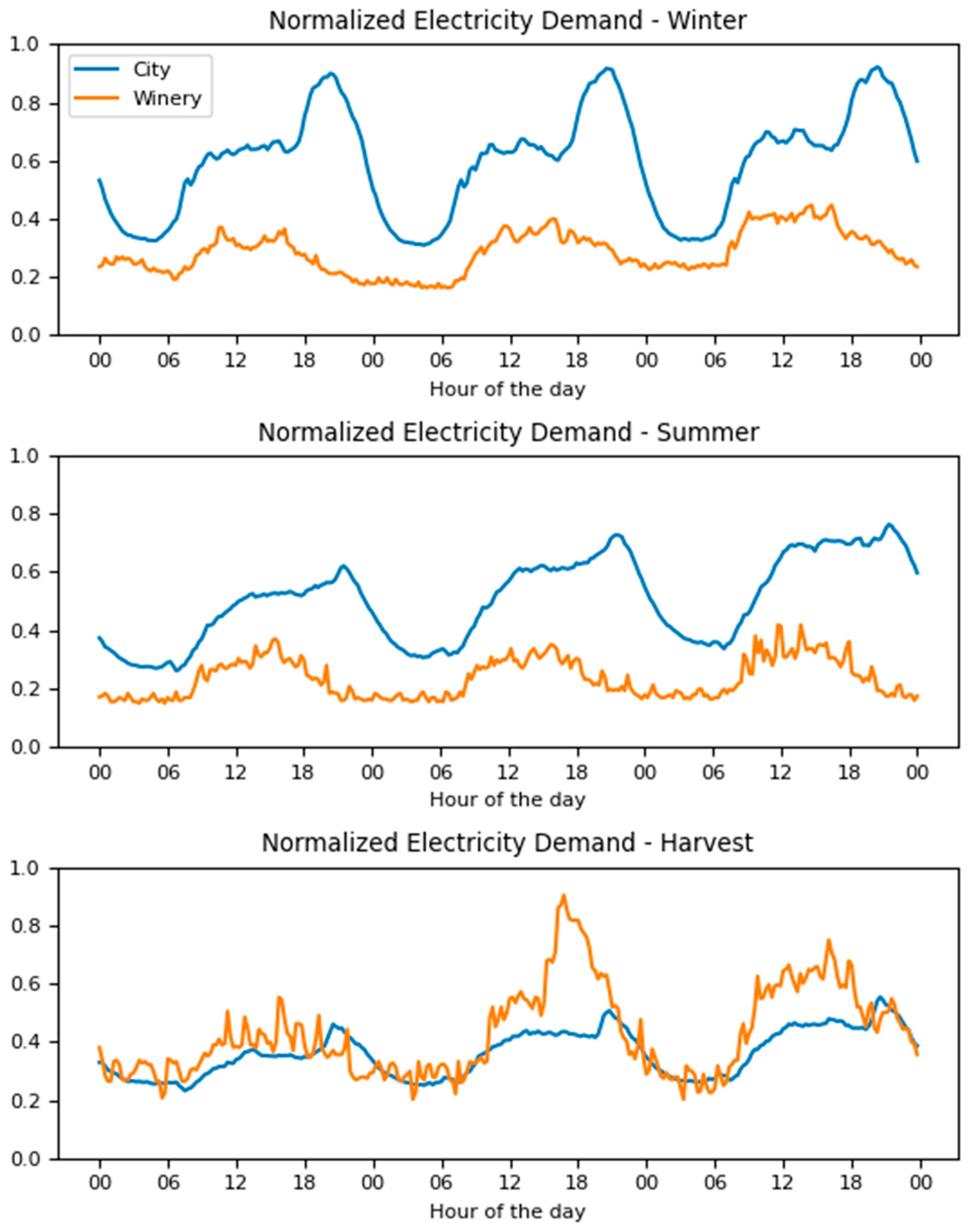 Energies 14 00323 g004 Energies 14 00323 g004