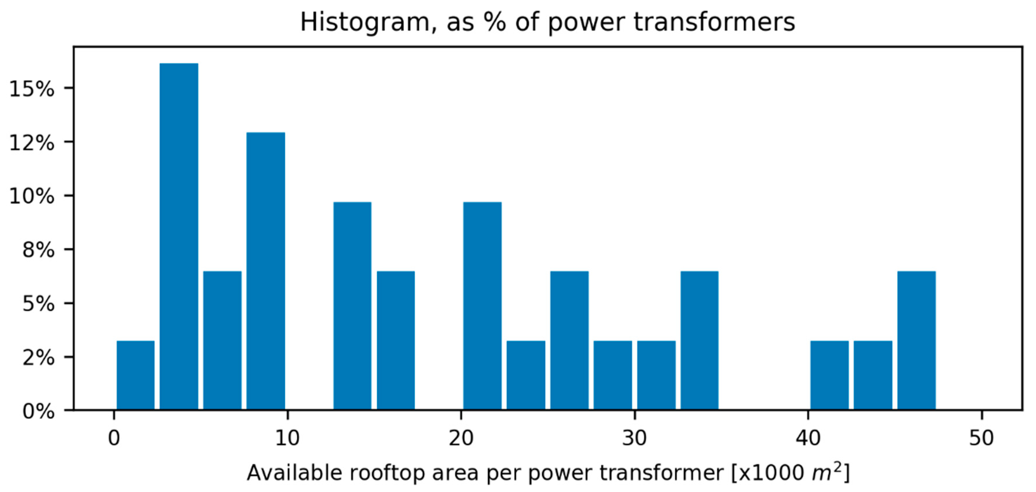 Energies 14 00323 g007 Energies 14 00323 g007
