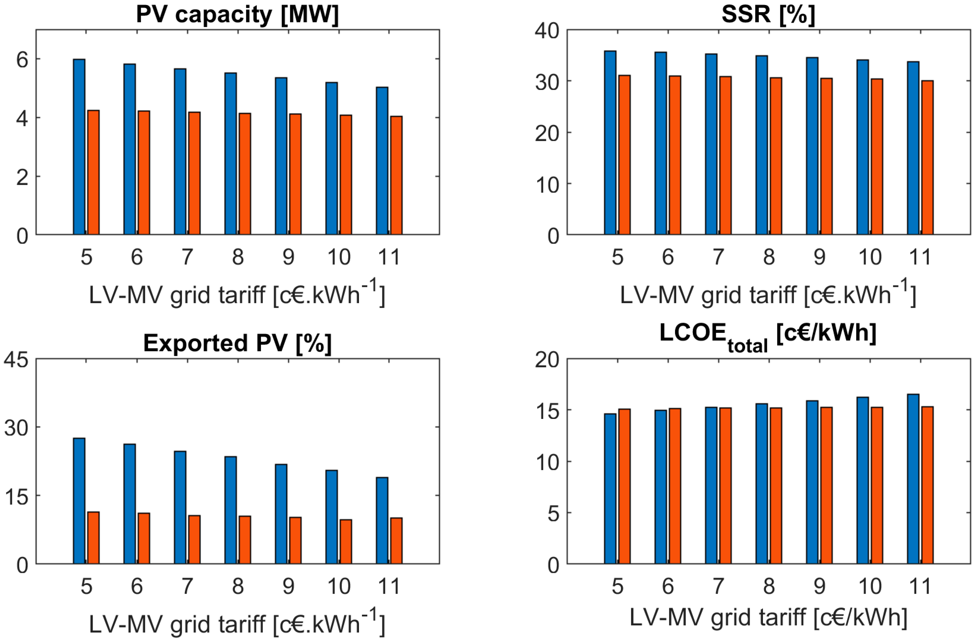Energies 14 00323 g011 Energies 14 00323 g011