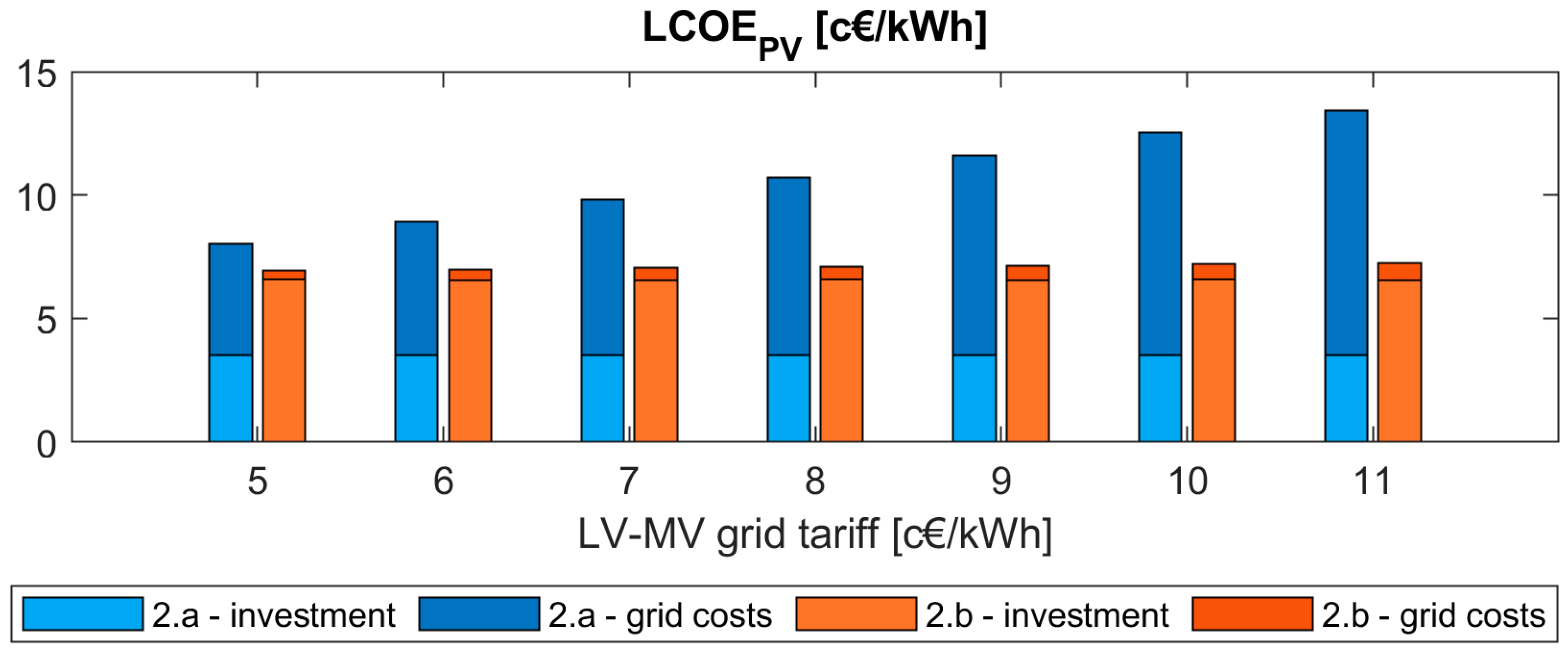 Energies 14 00323 g012 Energies 14 00323 g012