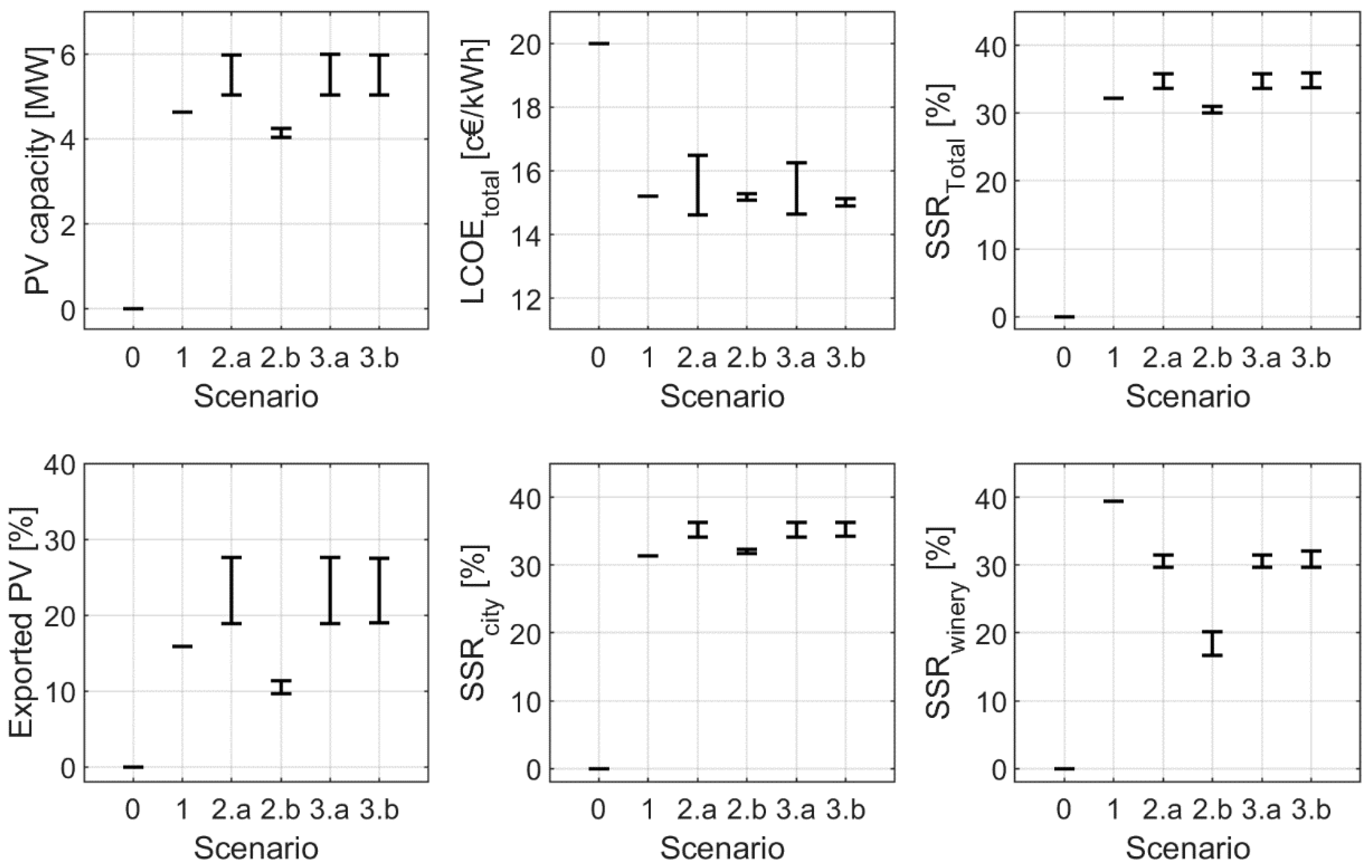 Energies 14 00323 g014 Energies 14 00323 g014