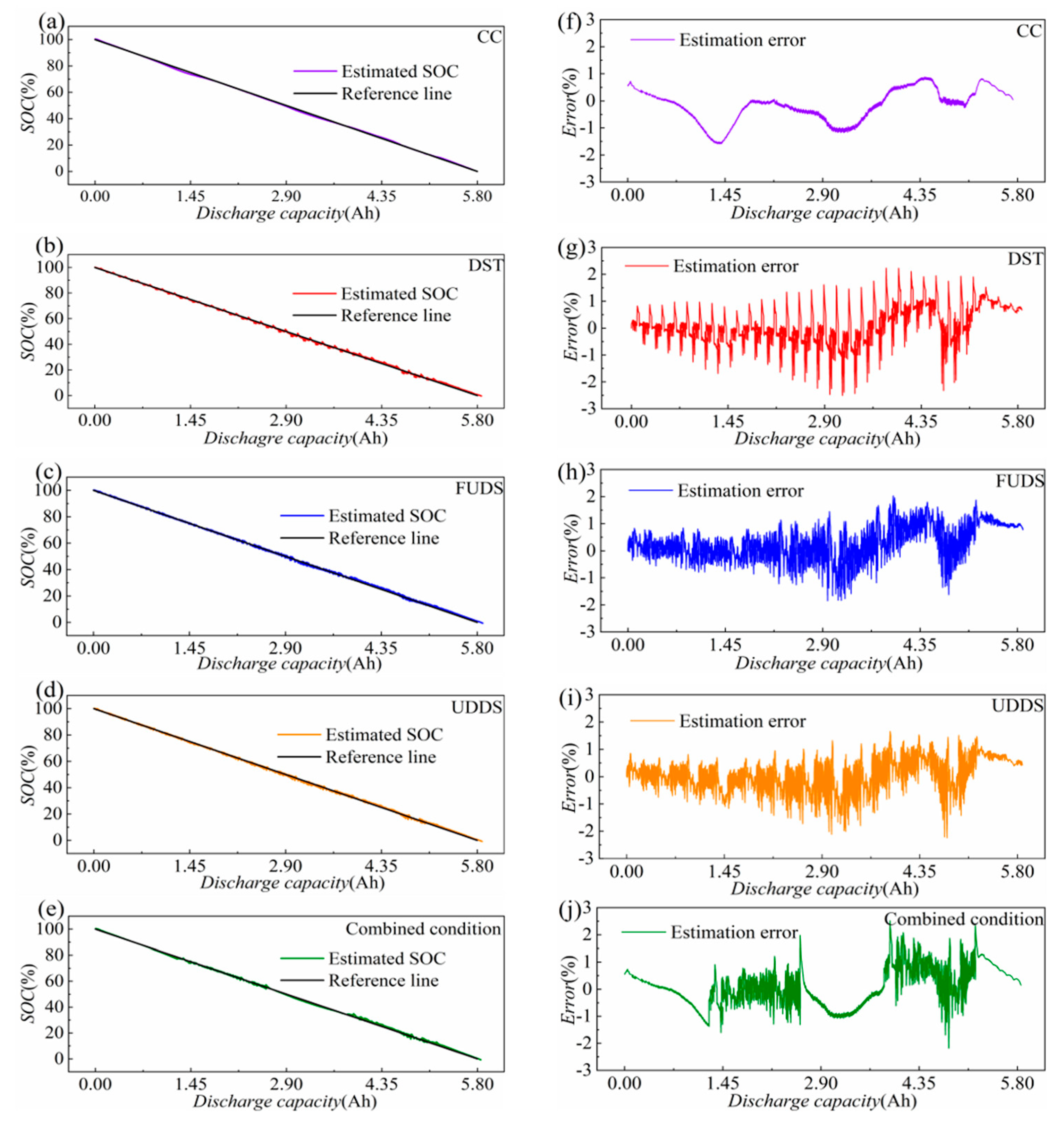 Energies 14 00324 g007