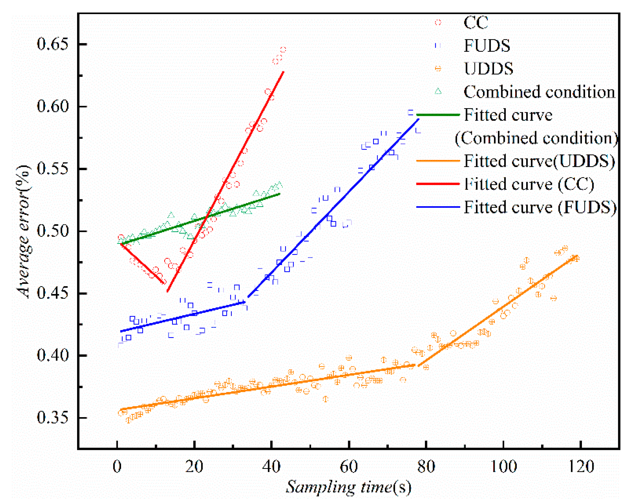 Energies 14 00324 g008
