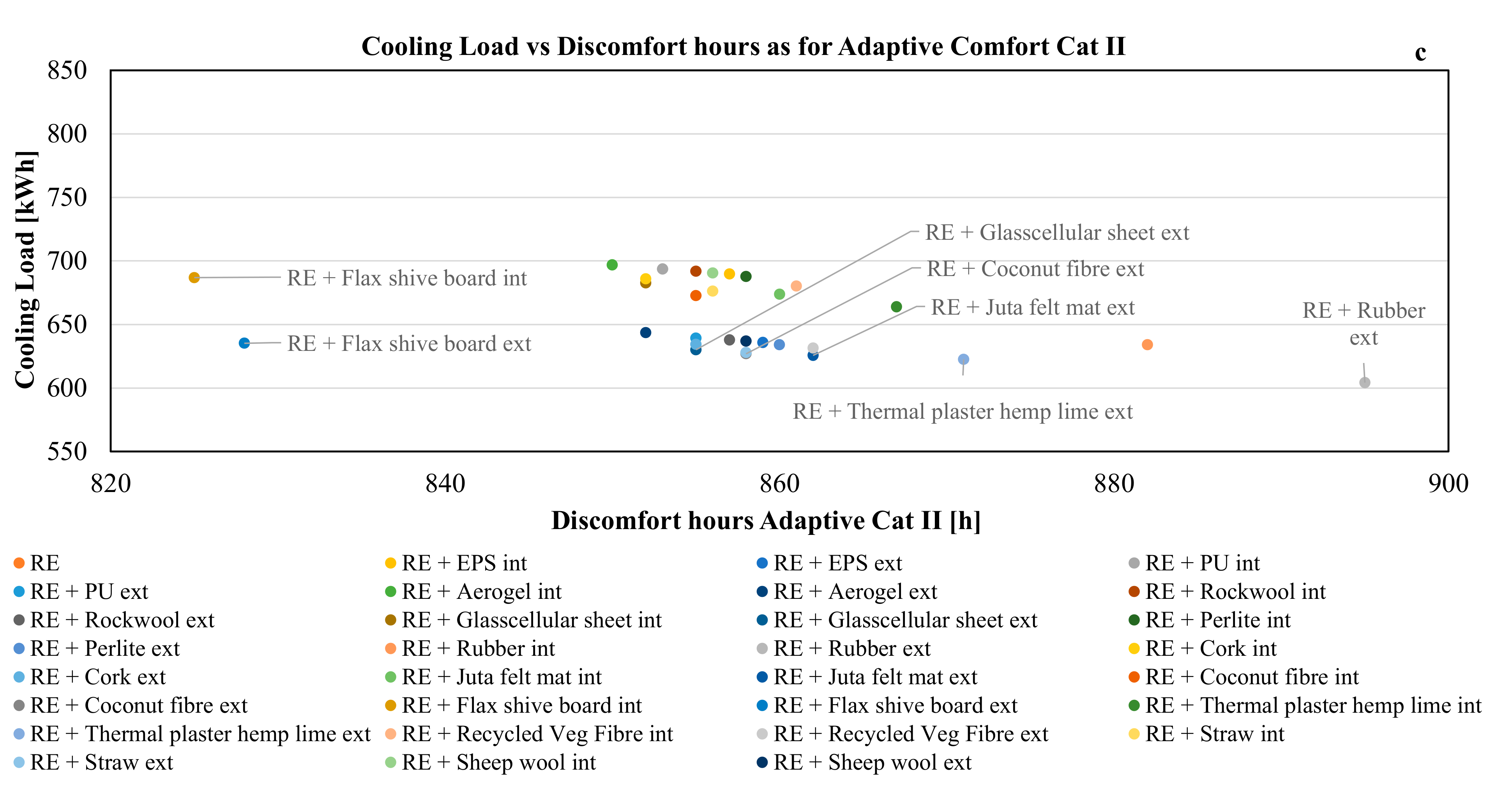 Energies 14 00325 g007b