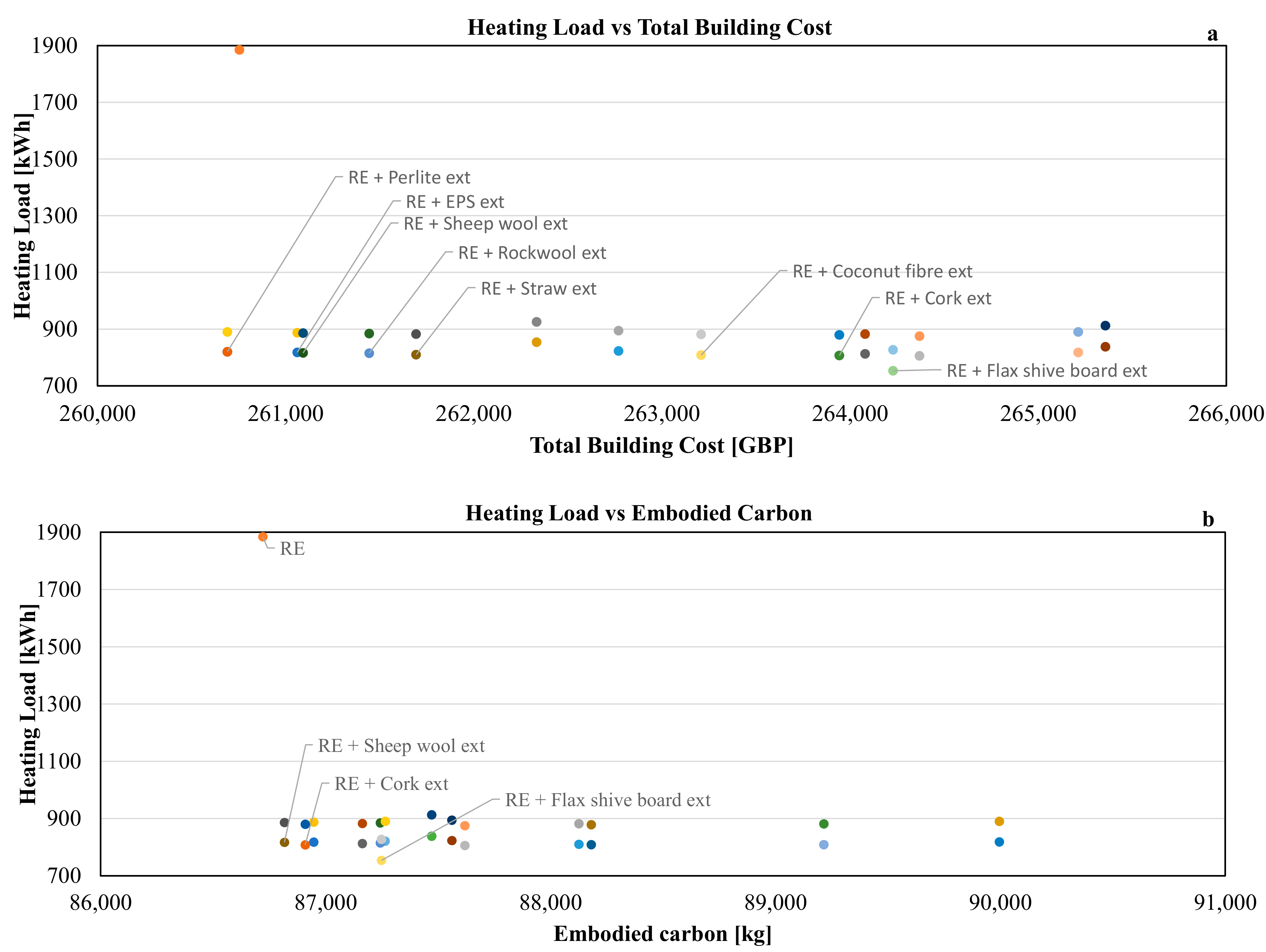 Energies 14 00325 g008a
