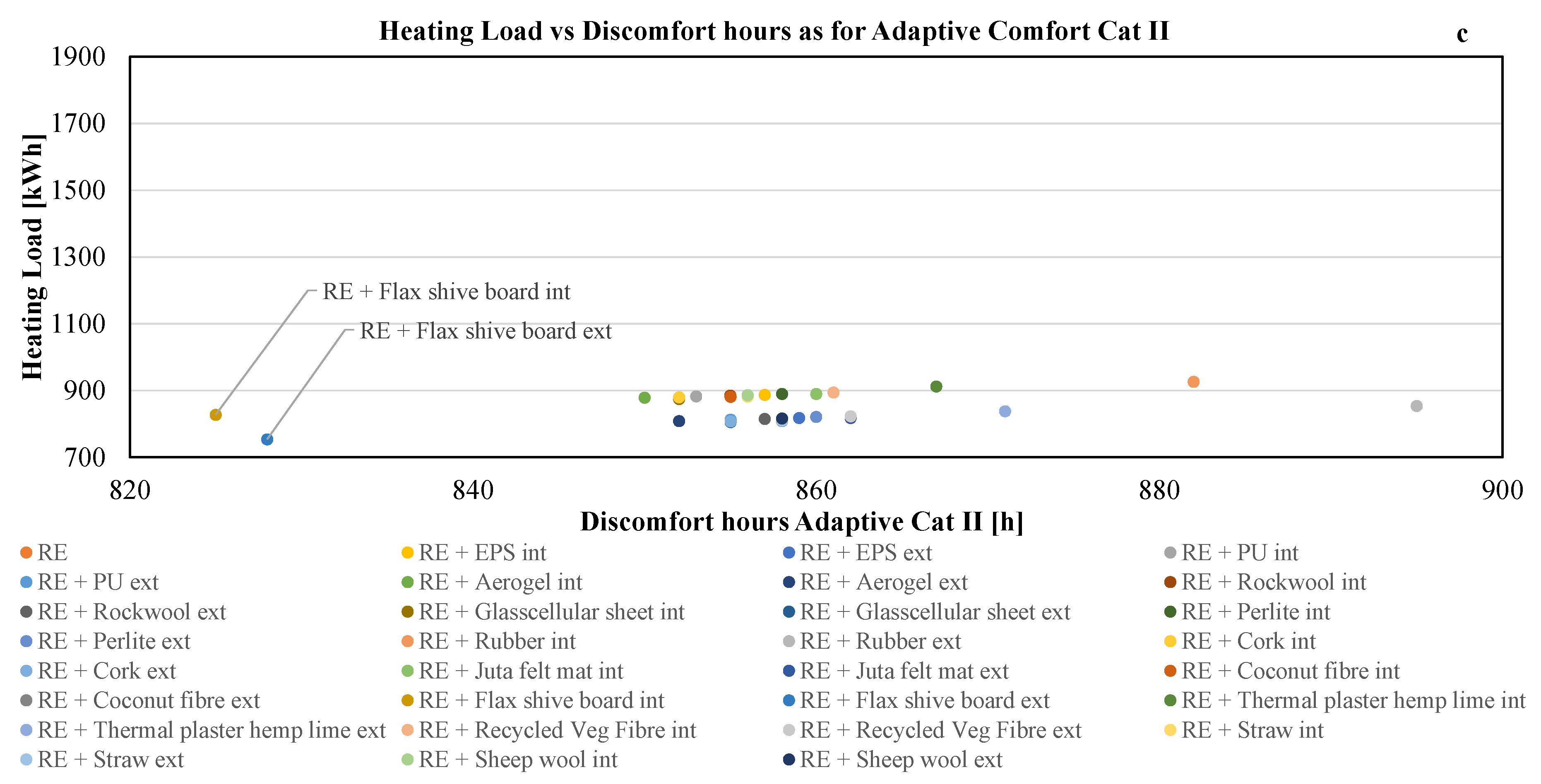 Energies 14 00325 g008b