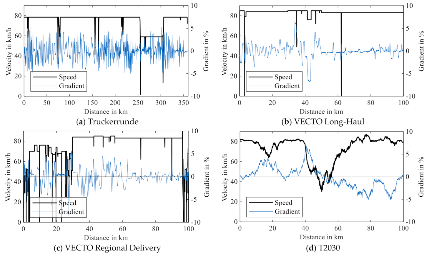 Energies 14 00328 g002 Energies 14 00328 g002
