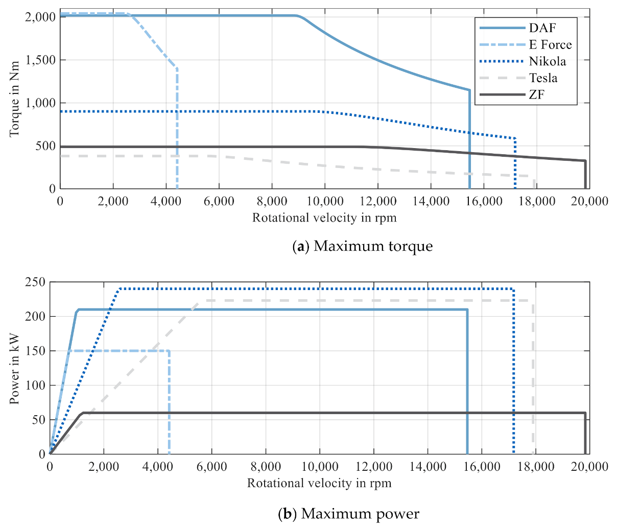 Energies 14 00328 g003 Energies 14 00328 g003