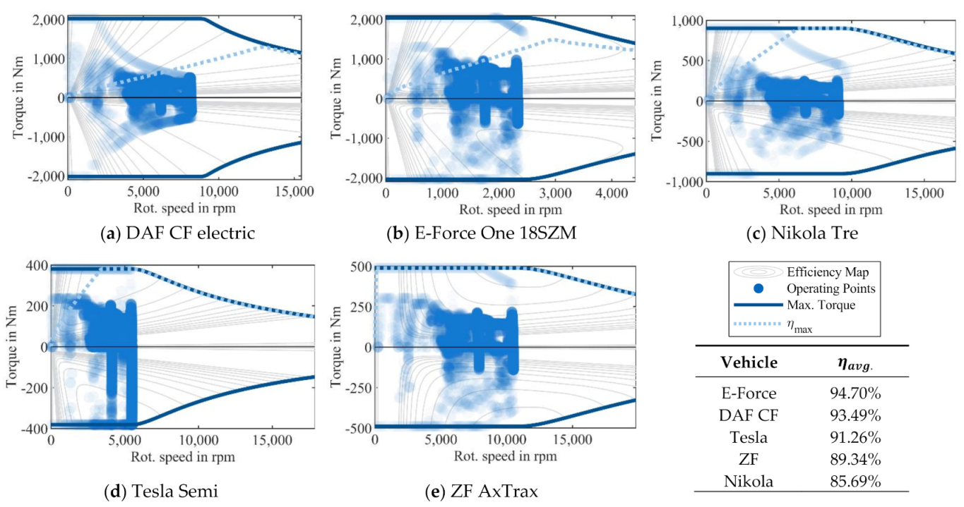 Energies 14 00328 g004 Energies 14 00328 g004