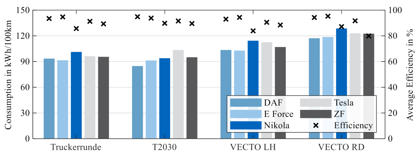 Energies 14 00328 g005 Energies 14 00328 g005