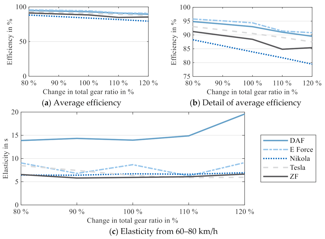 Energies 14 00328 g006 Energies 14 00328 g006