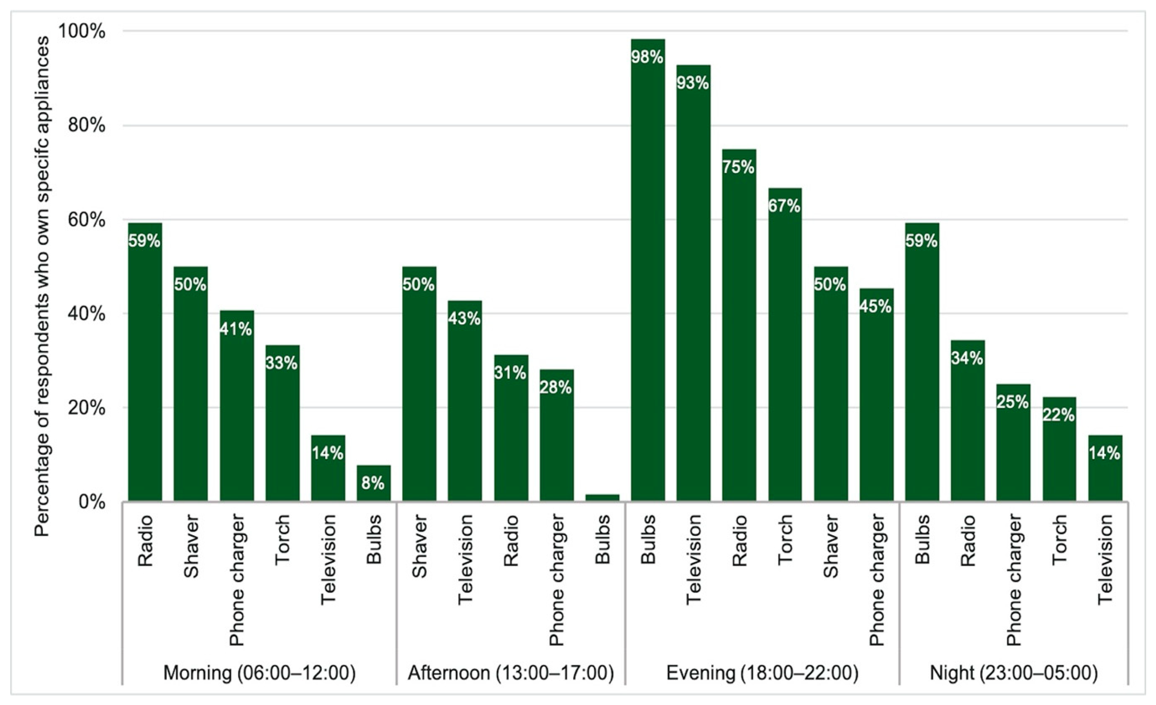 Energies 14 00330 g006 Energies 14 00330 g006