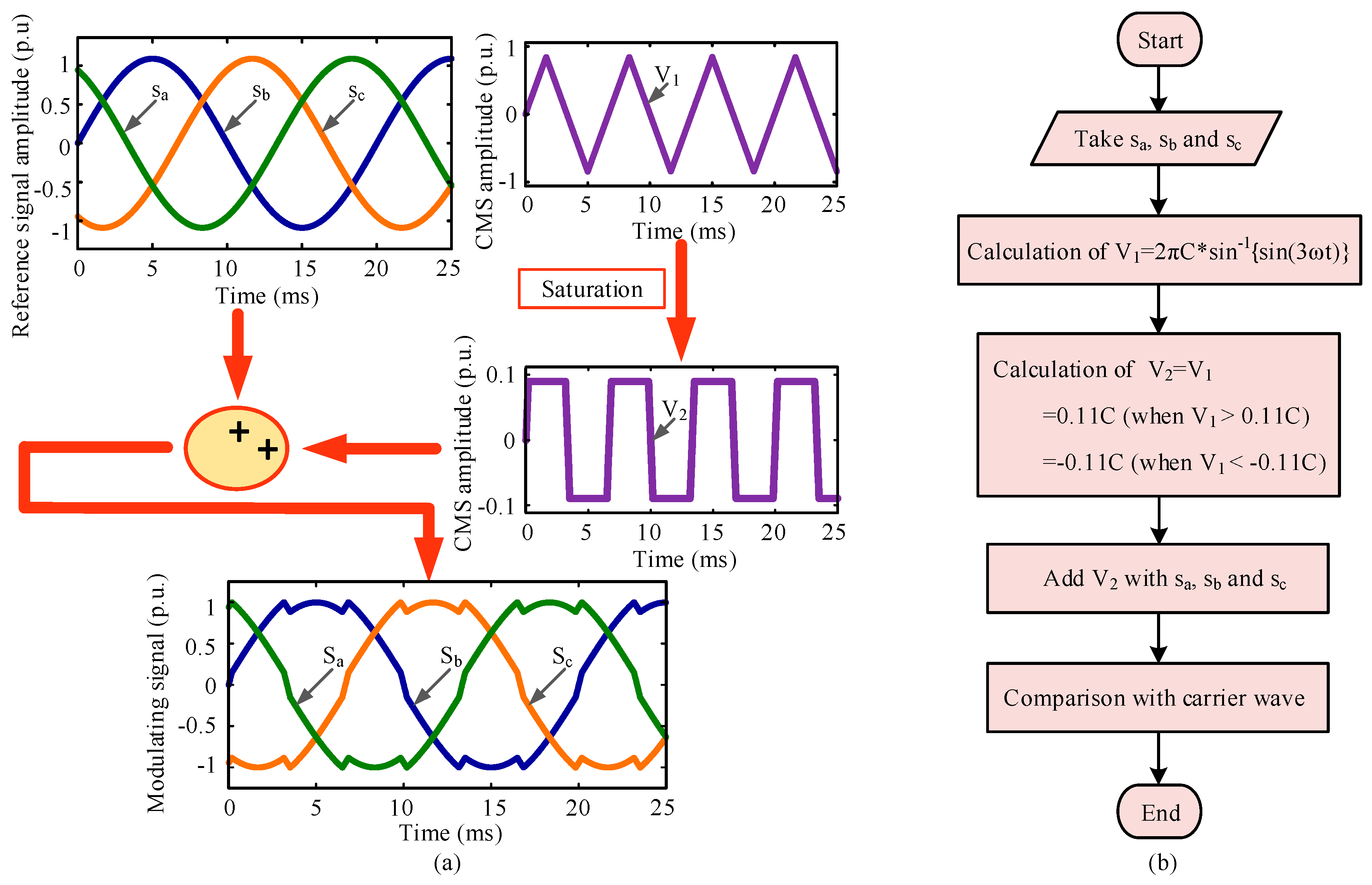 Energies 14 00331 g006