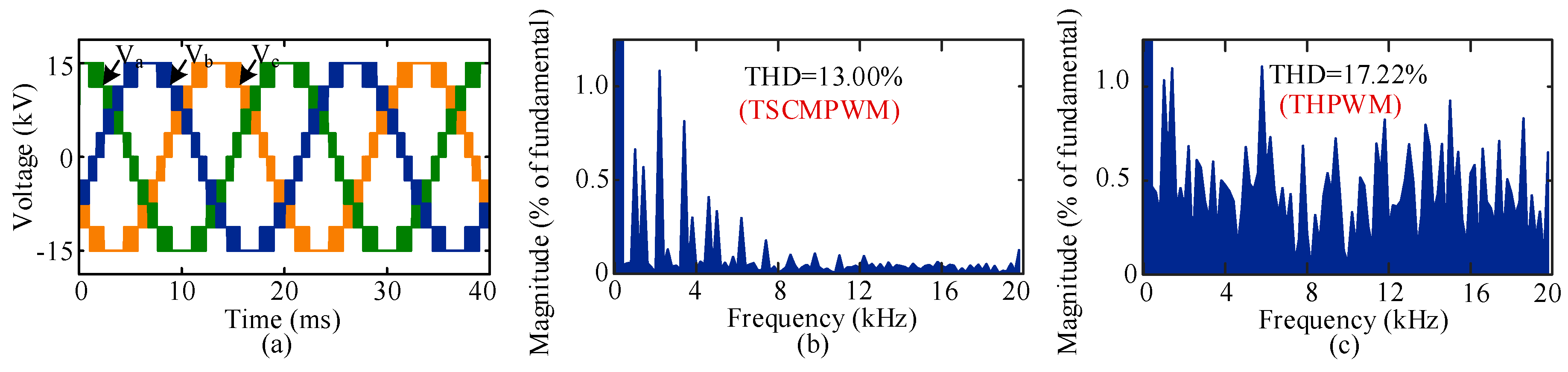 Energies 14 00331 g008