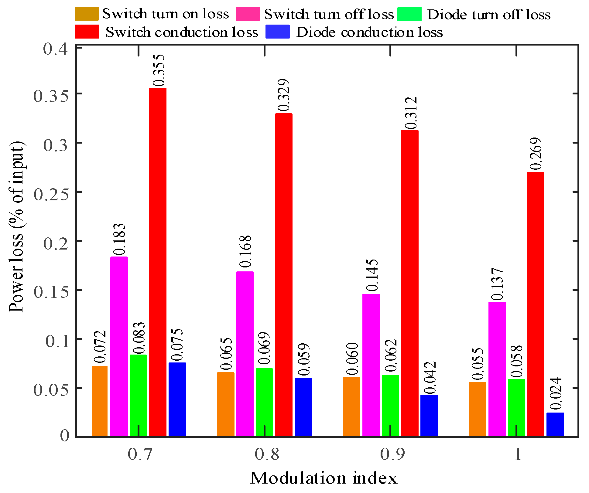 Energies 14 00331 g012
