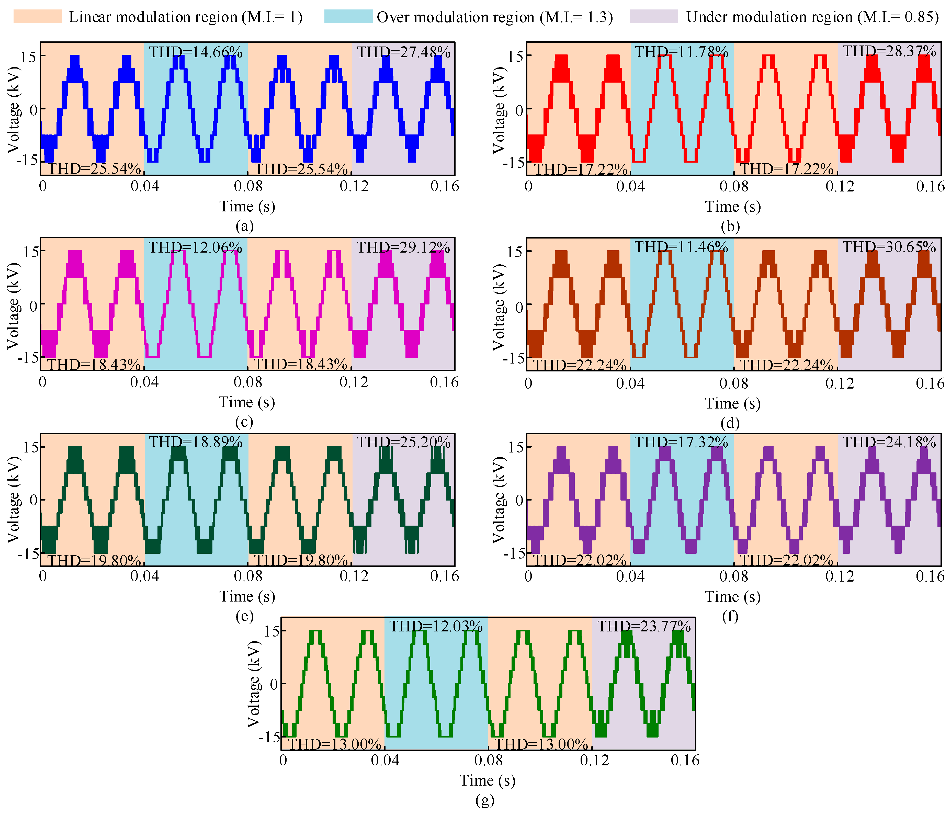 Energies 14 00331 g013