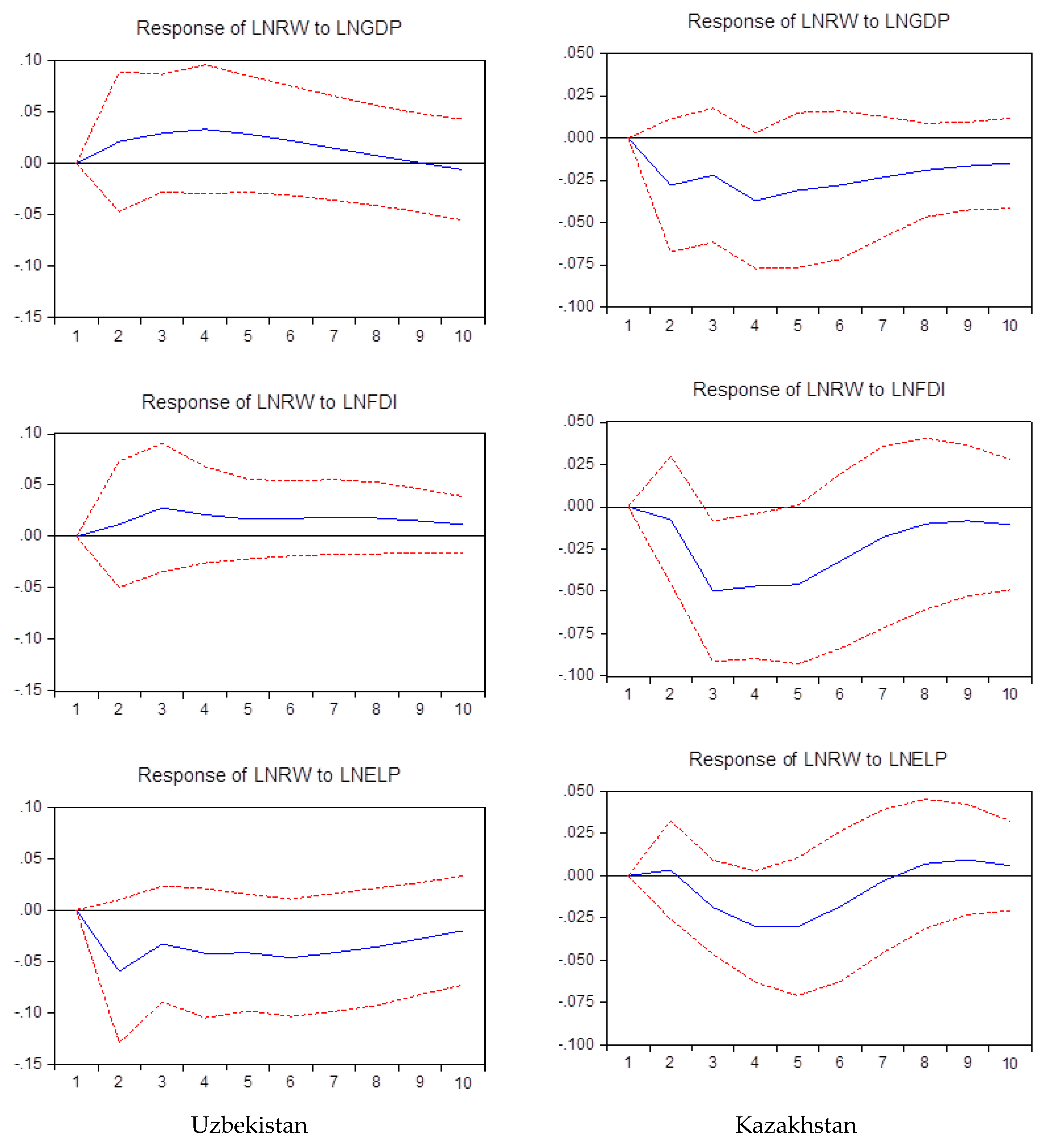 Energies 14 00332 g004