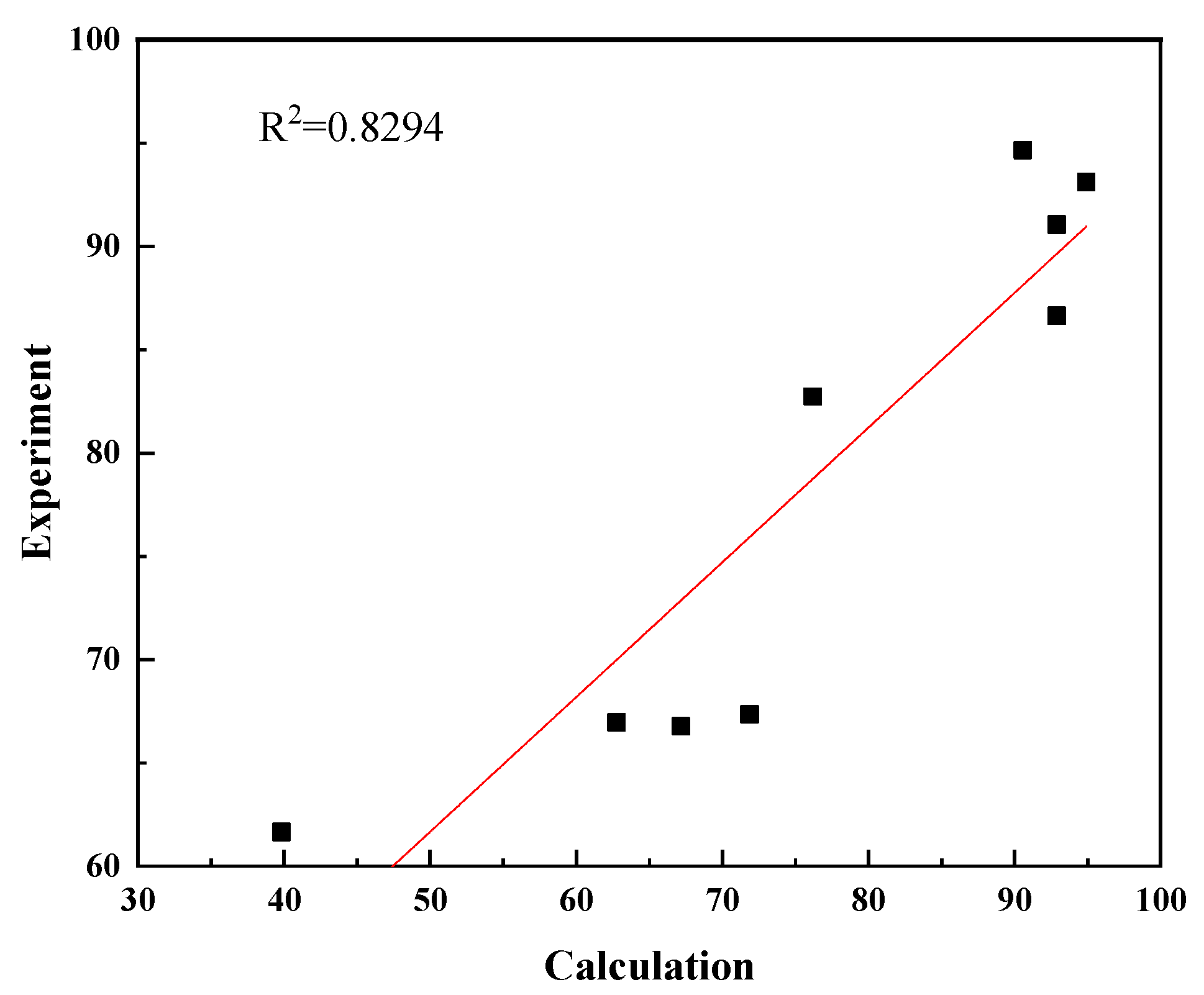 Energies 14 00334 g007 Energies 14 00334 g007