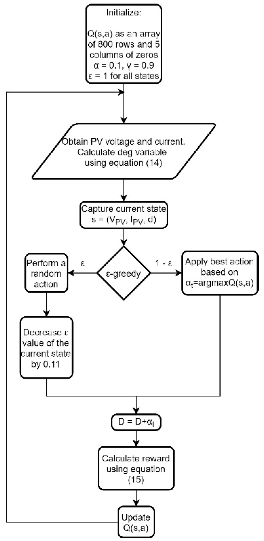 Energies 14 00335 g002