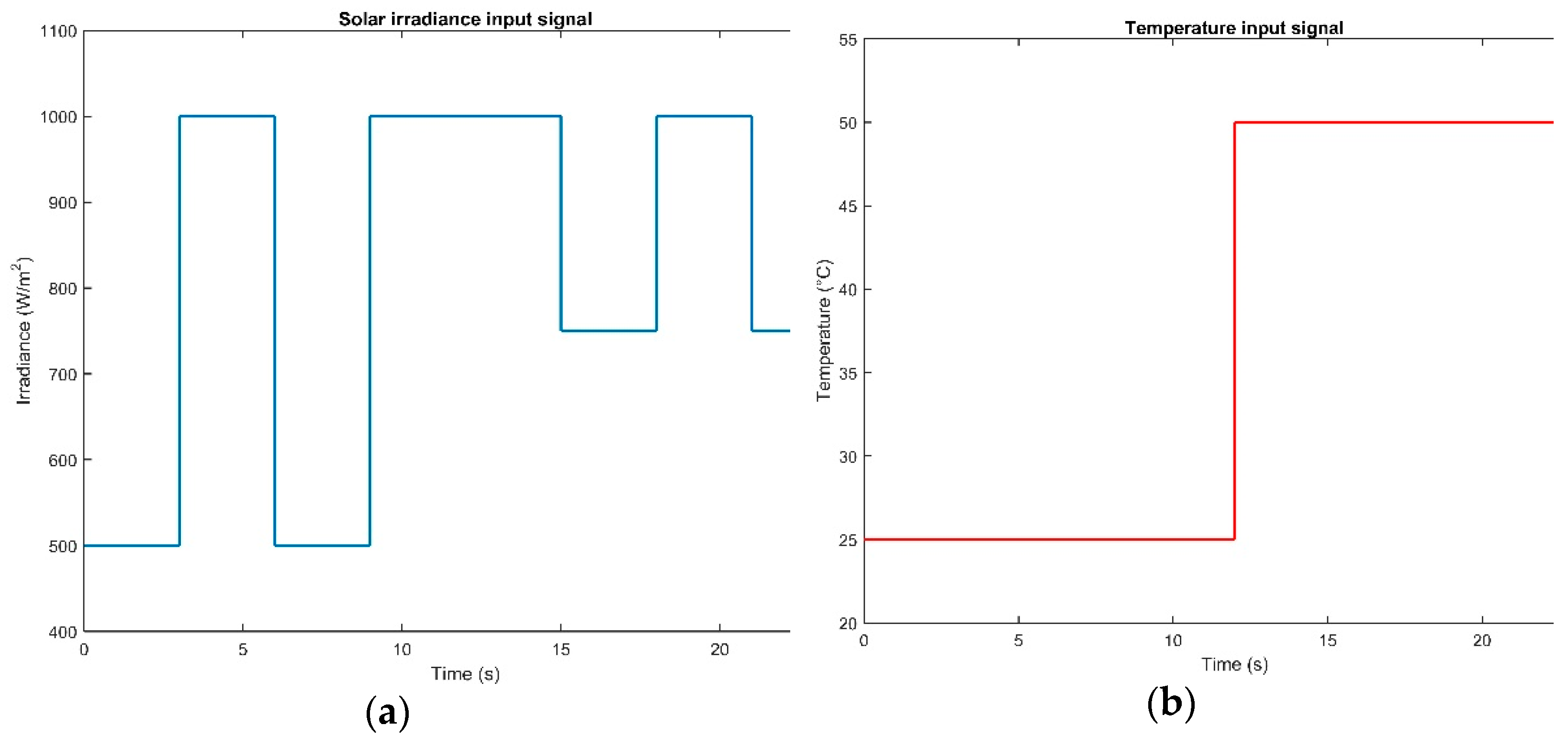 Energies 14 00335 g003