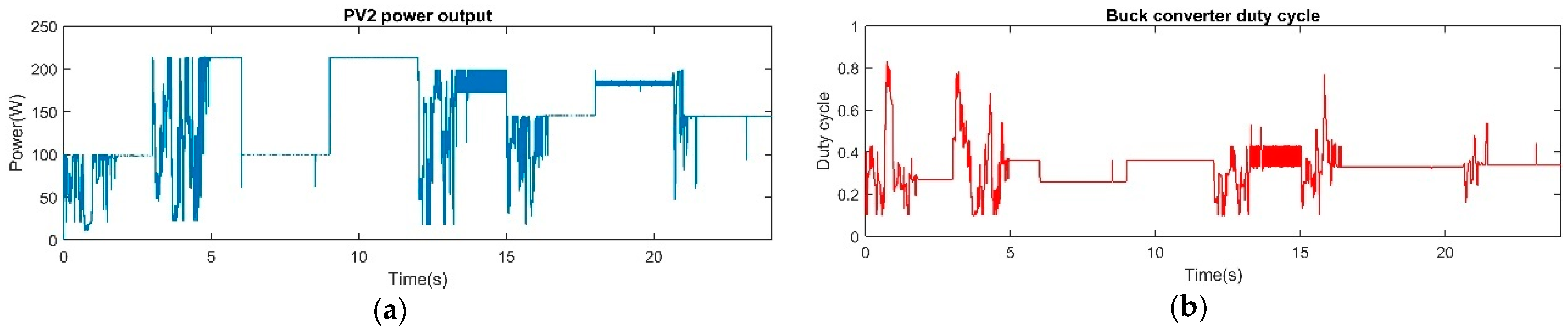 Energies 14 00335 g005