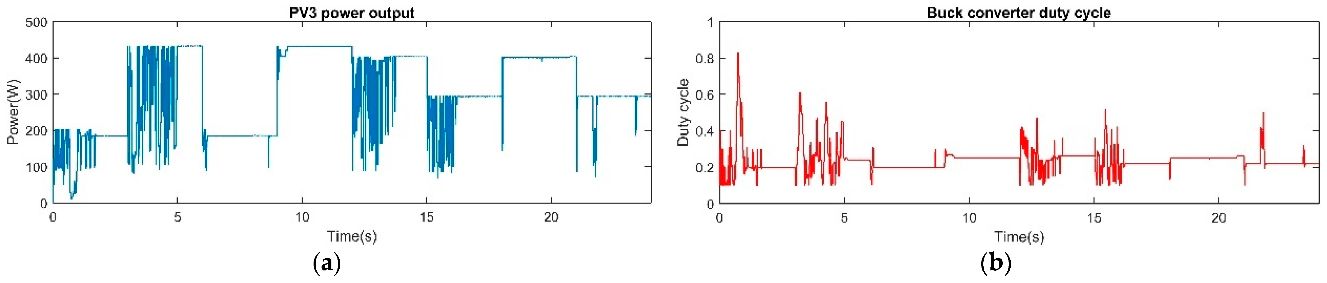 Energies 14 00335 g006