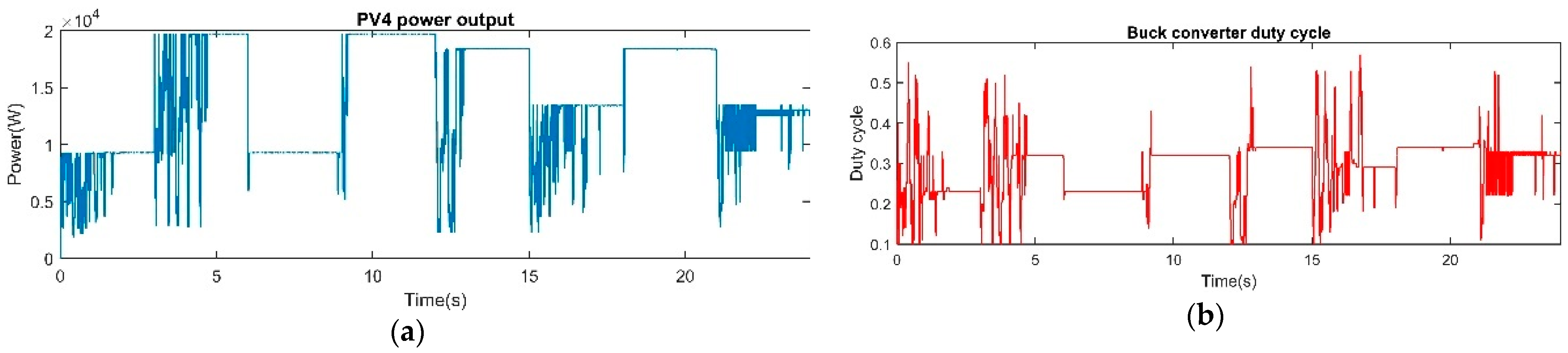 Energies 14 00335 g007