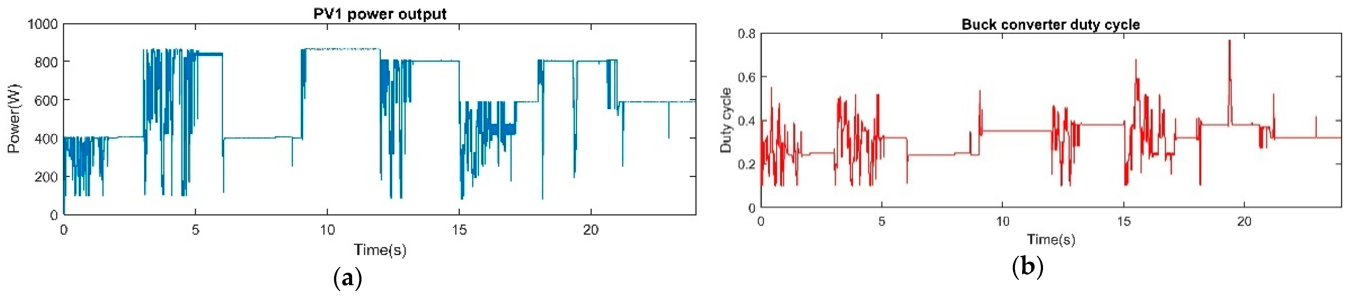 Energies 14 00335 g008