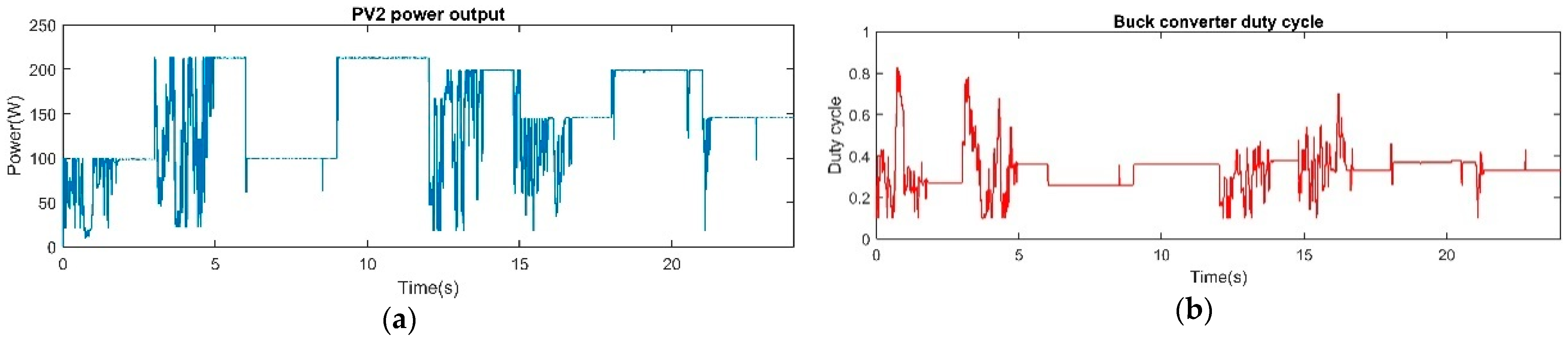 Energies 14 00335 g009