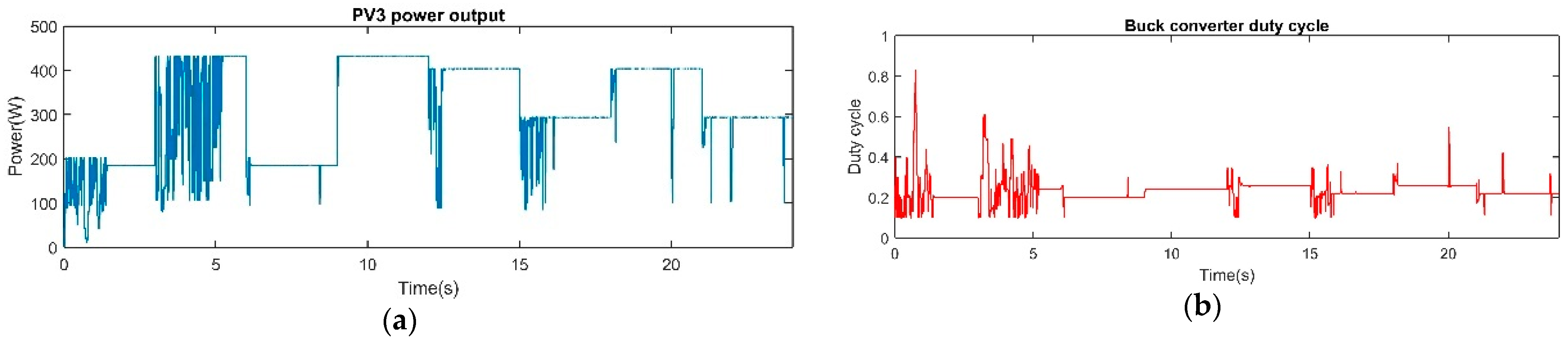 Energies 14 00335 g010