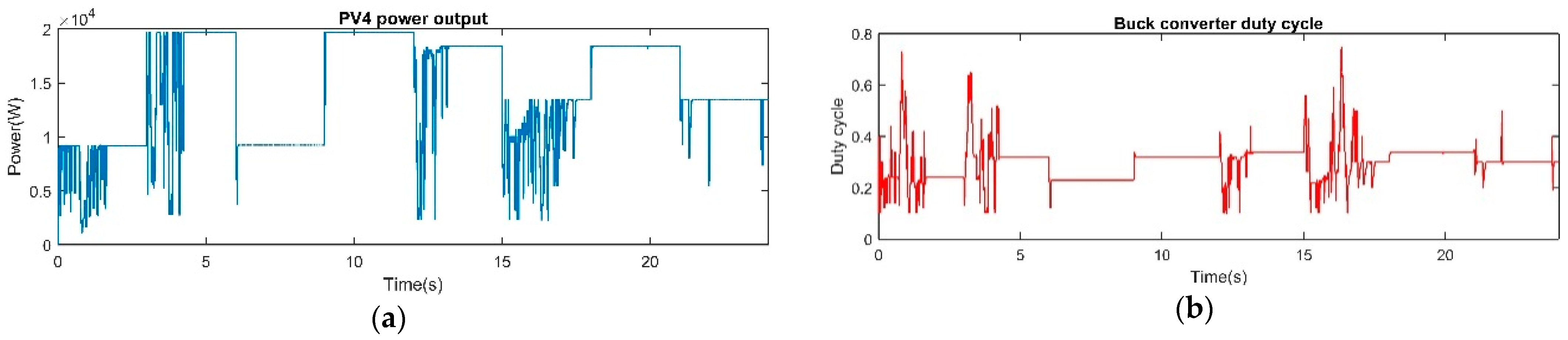 Energies 14 00335 g011