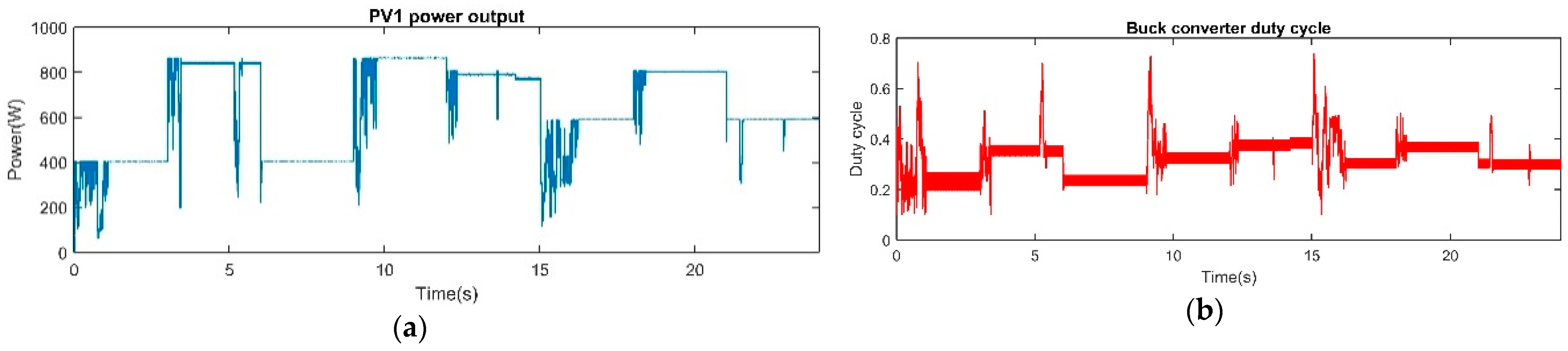 Energies 14 00335 g012