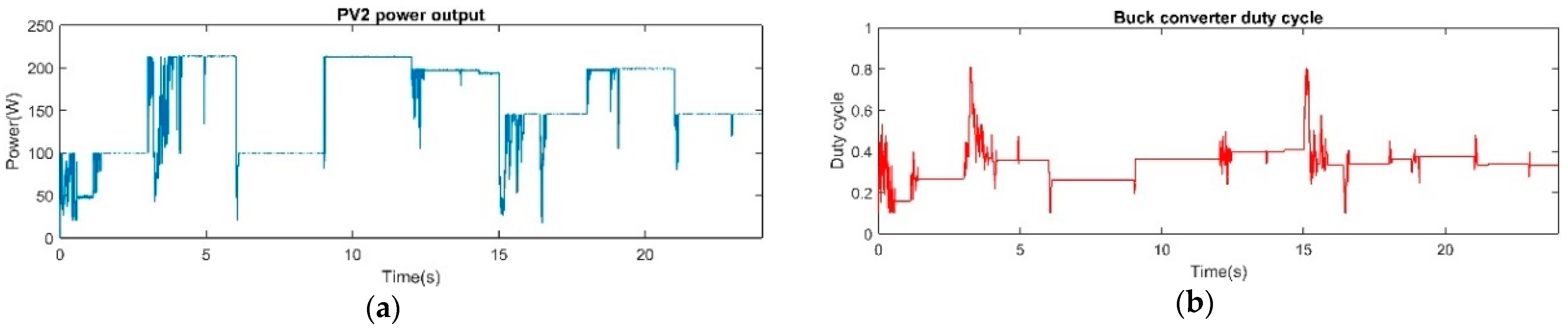 Energies 14 00335 g013