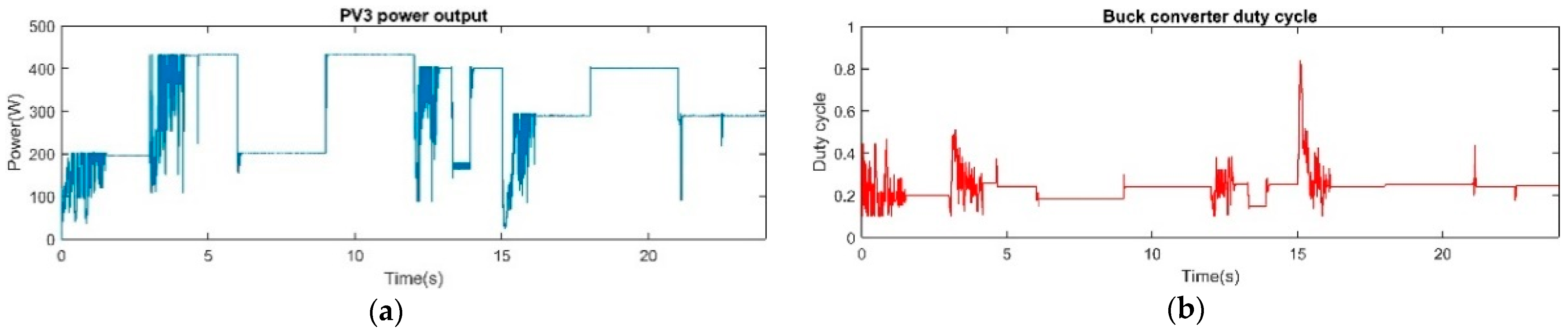Energies 14 00335 g014