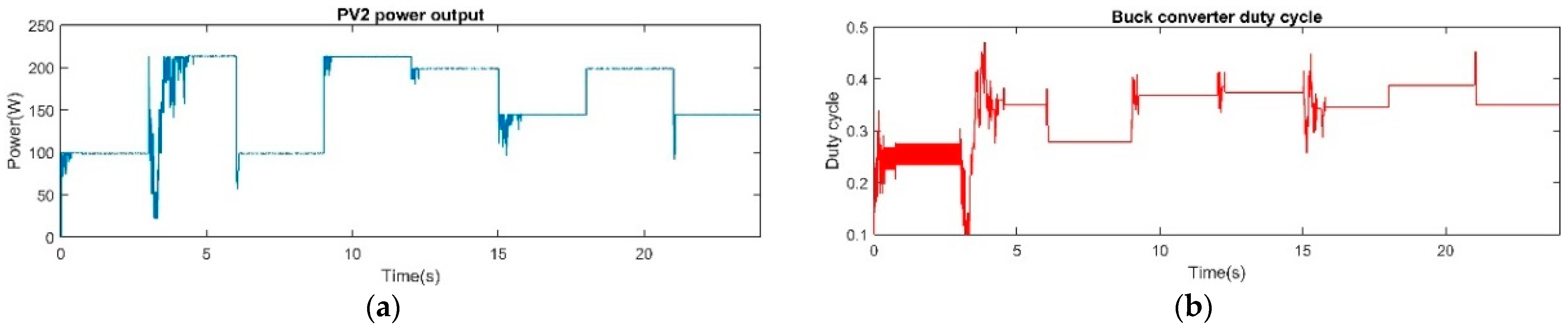 Energies 14 00335 g017