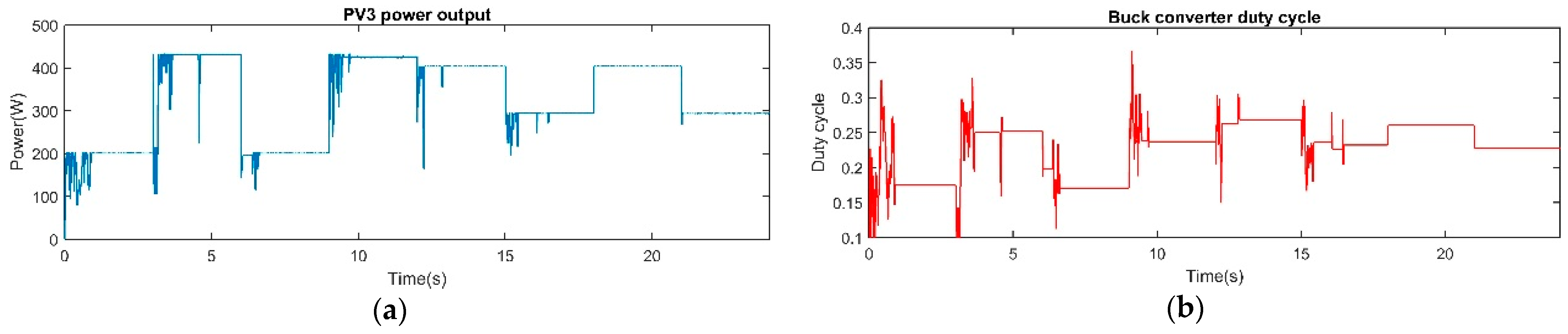 Energies 14 00335 g018
