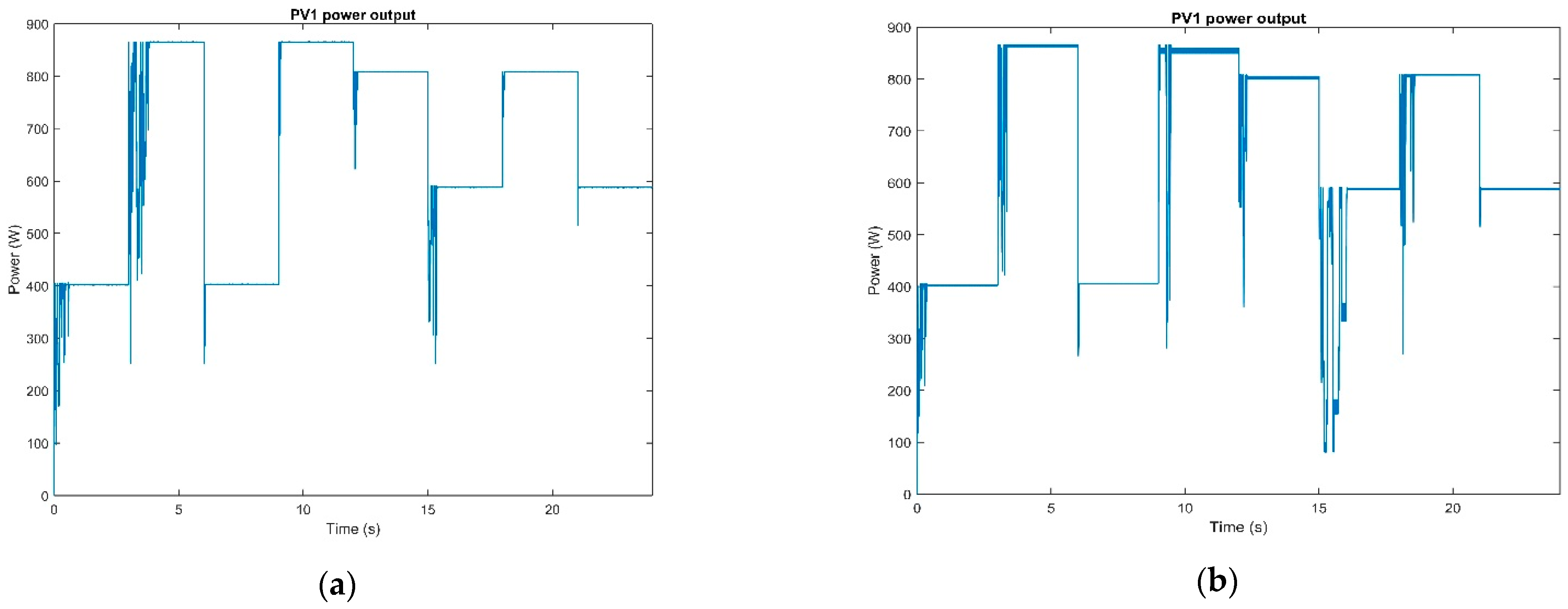 Energies 14 00335 g022