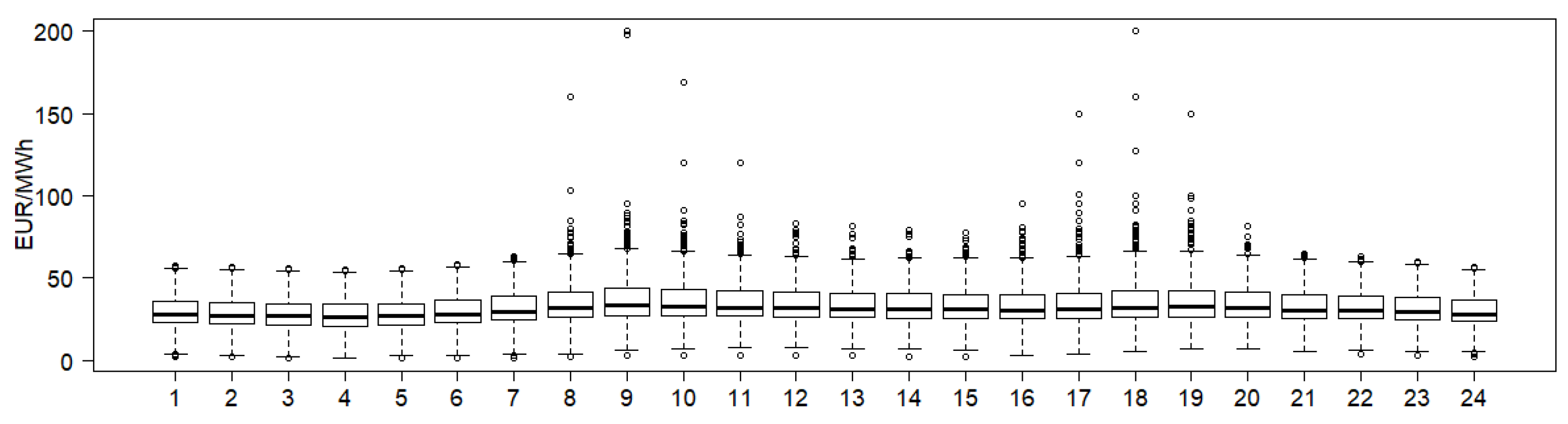 Energies 14 00336 g002