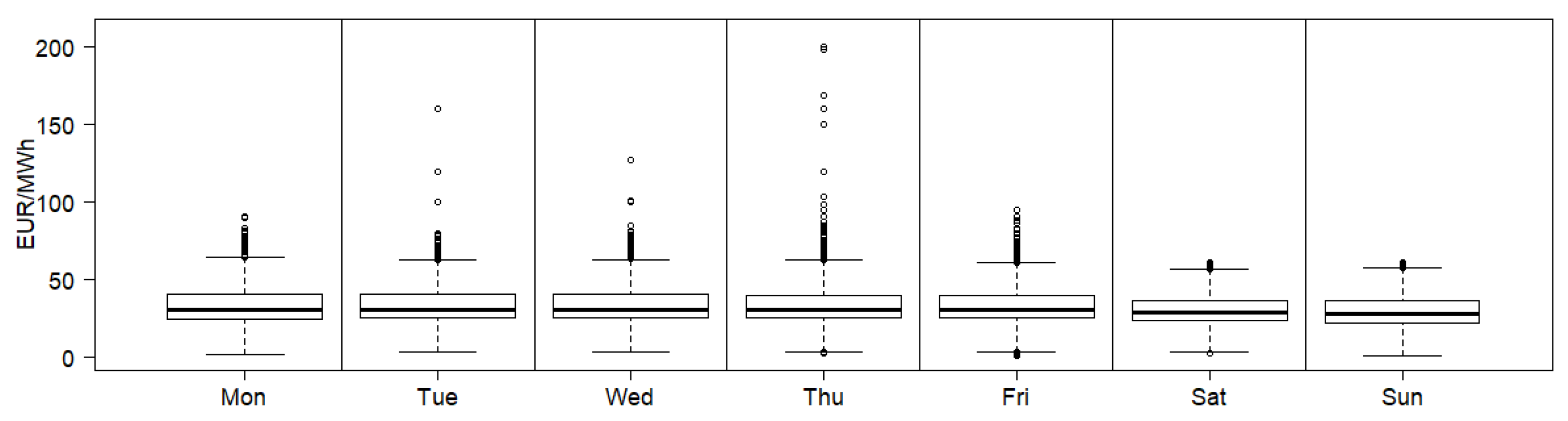 Energies 14 00336 g003