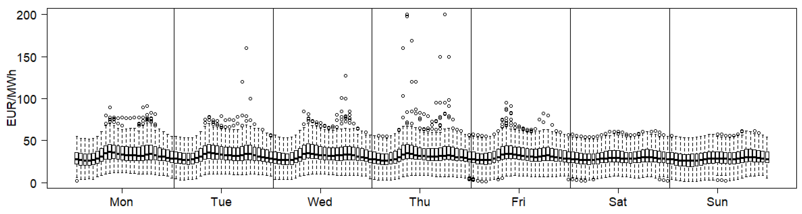 Energies 14 00336 g004