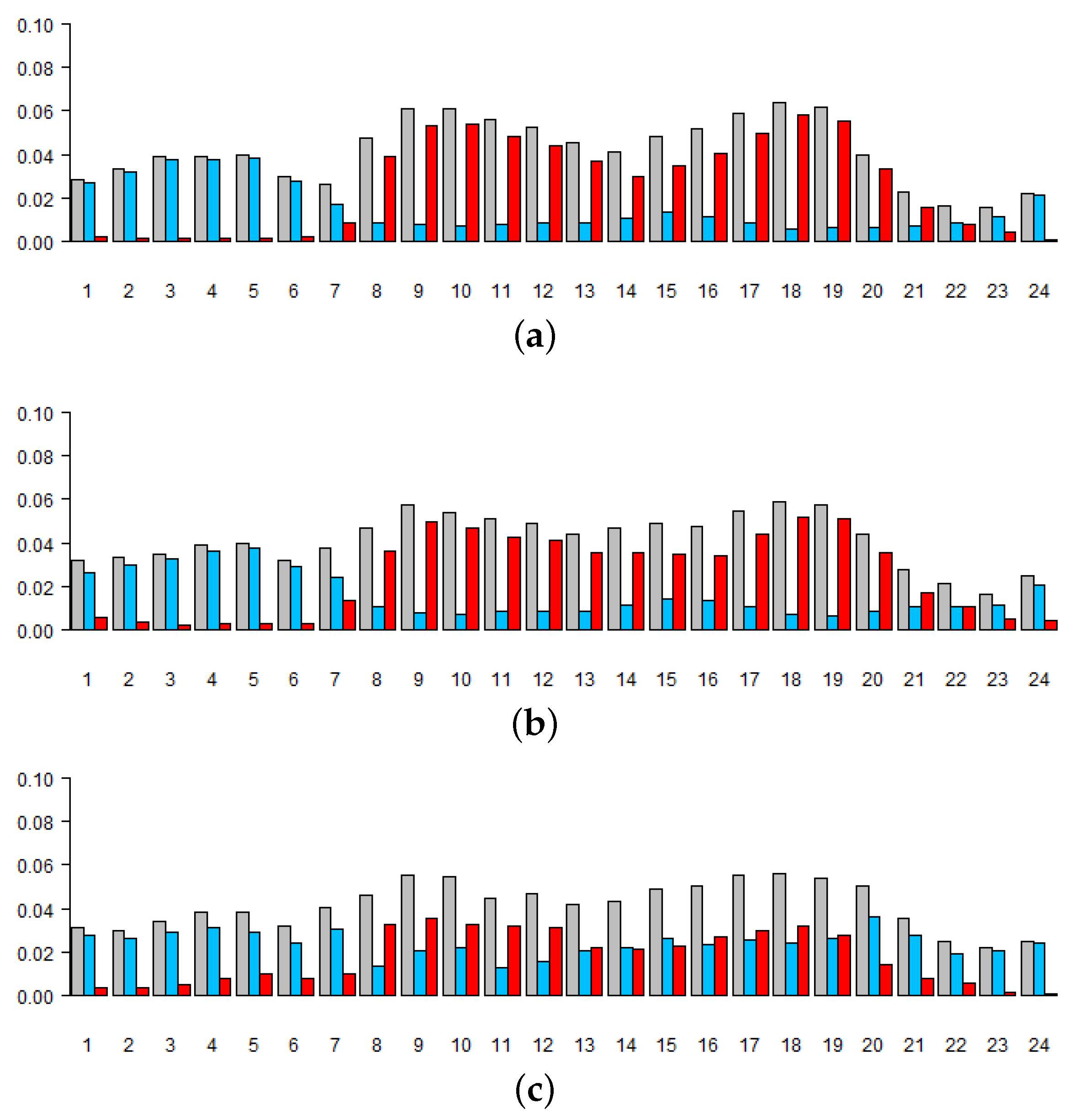Energies 14 00336 g006