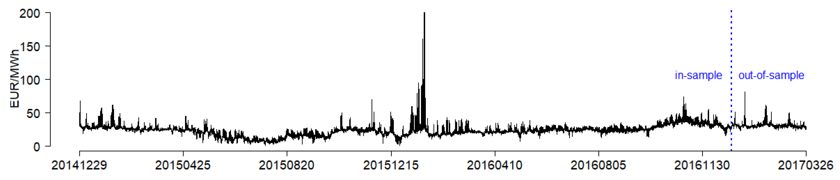 Energies 14 00336 g008
